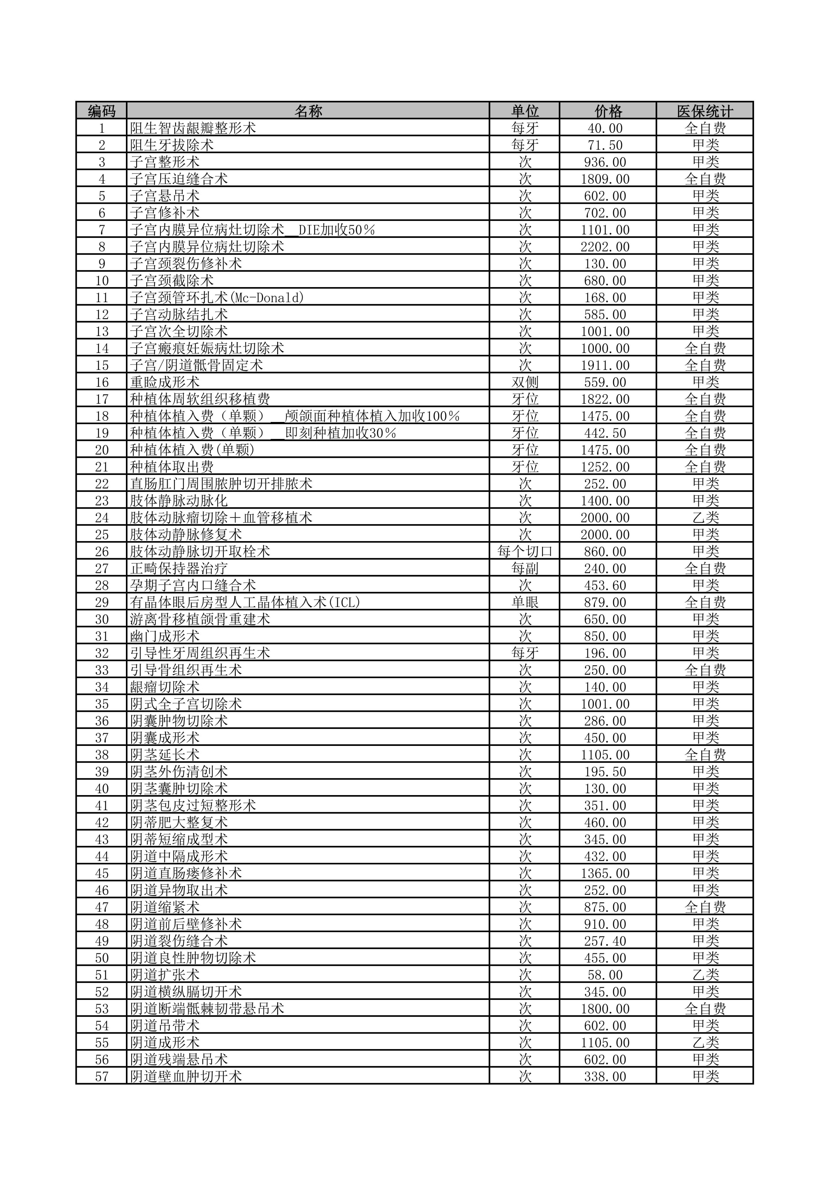 铜仁市妇幼保健院2026年医疗服务价格公示-手术费