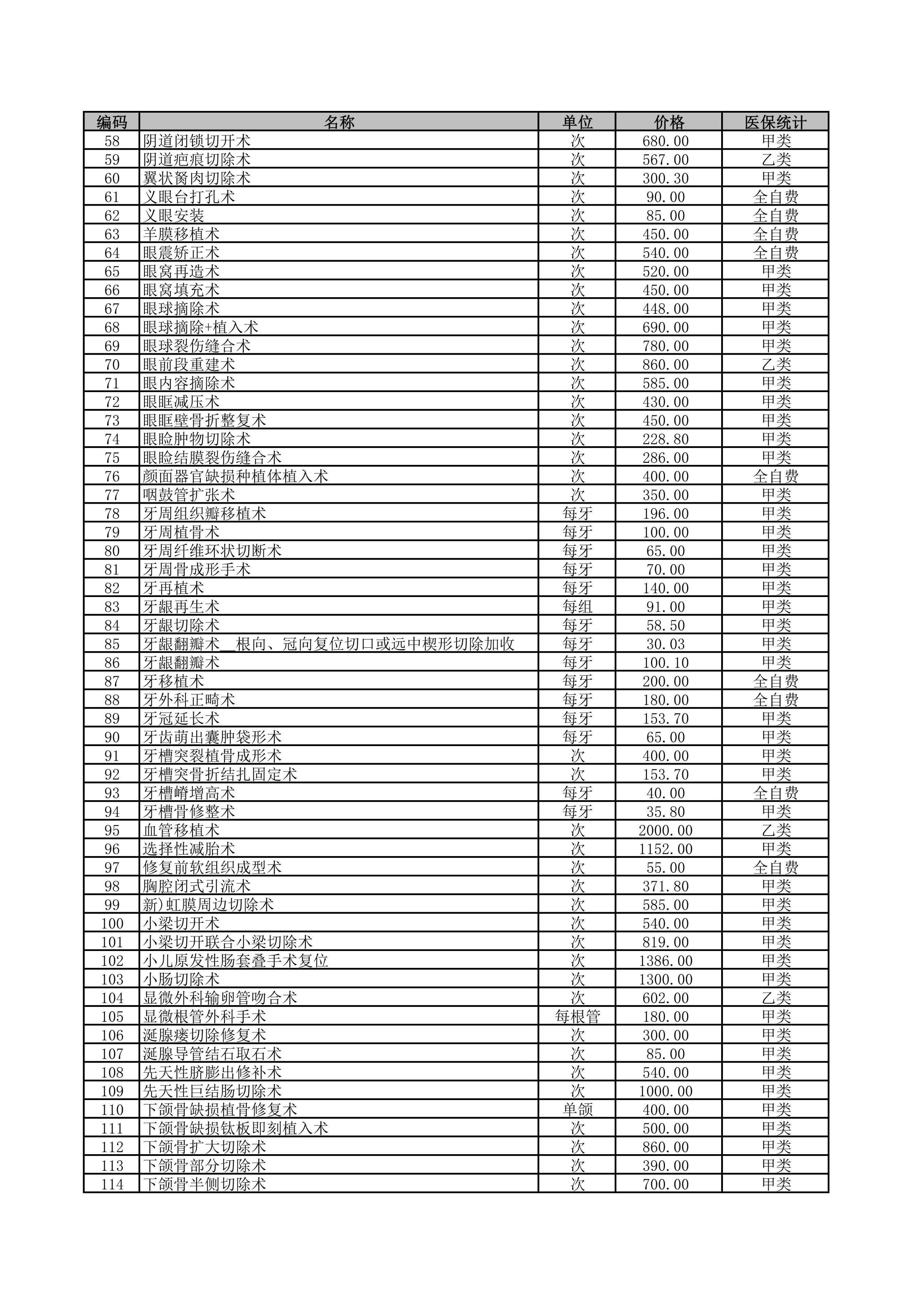 铜仁市妇幼保健院2026年医疗服务价格公示-手术费