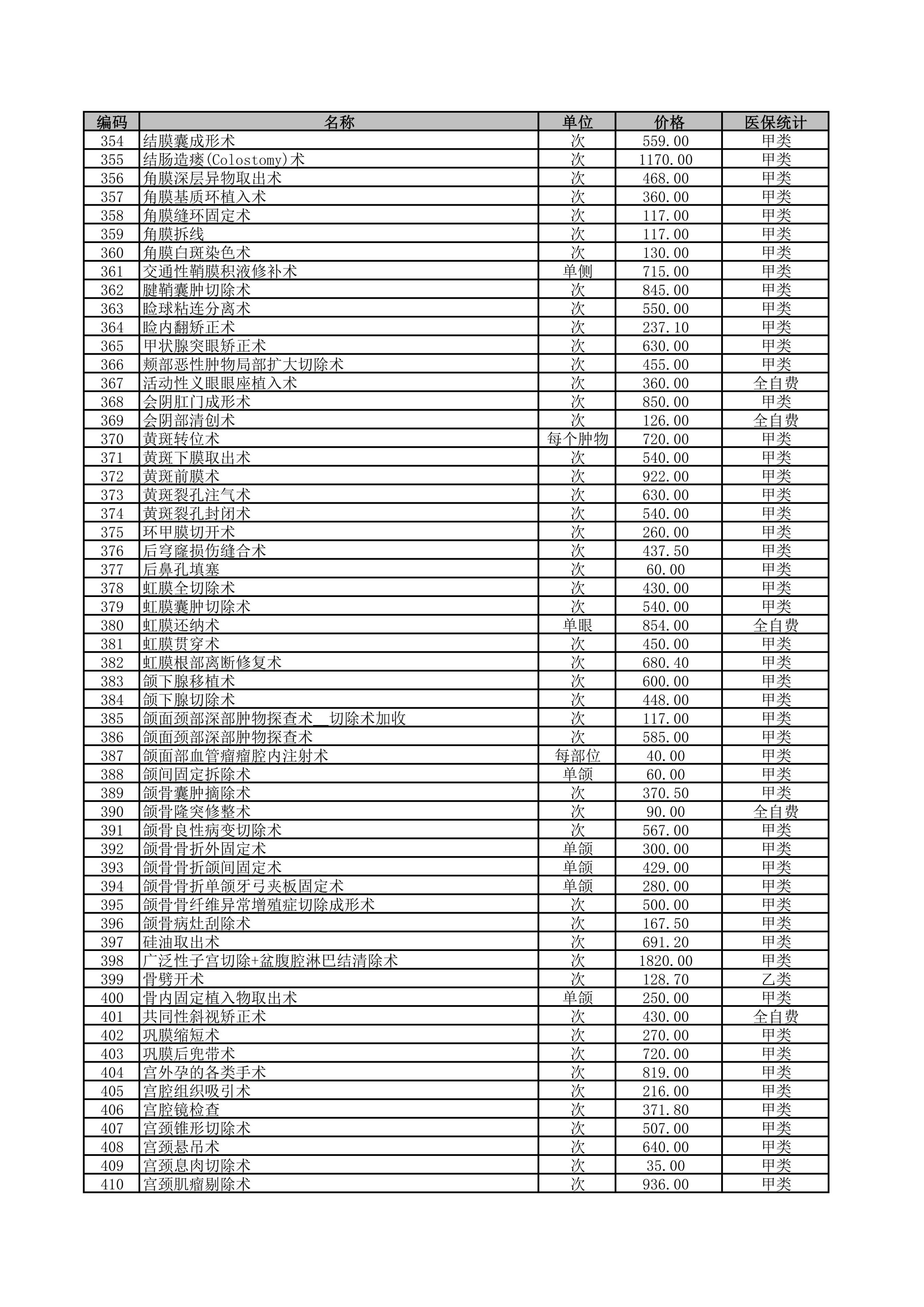 铜仁市妇幼保健院2026年医疗服务价格公示-手术费