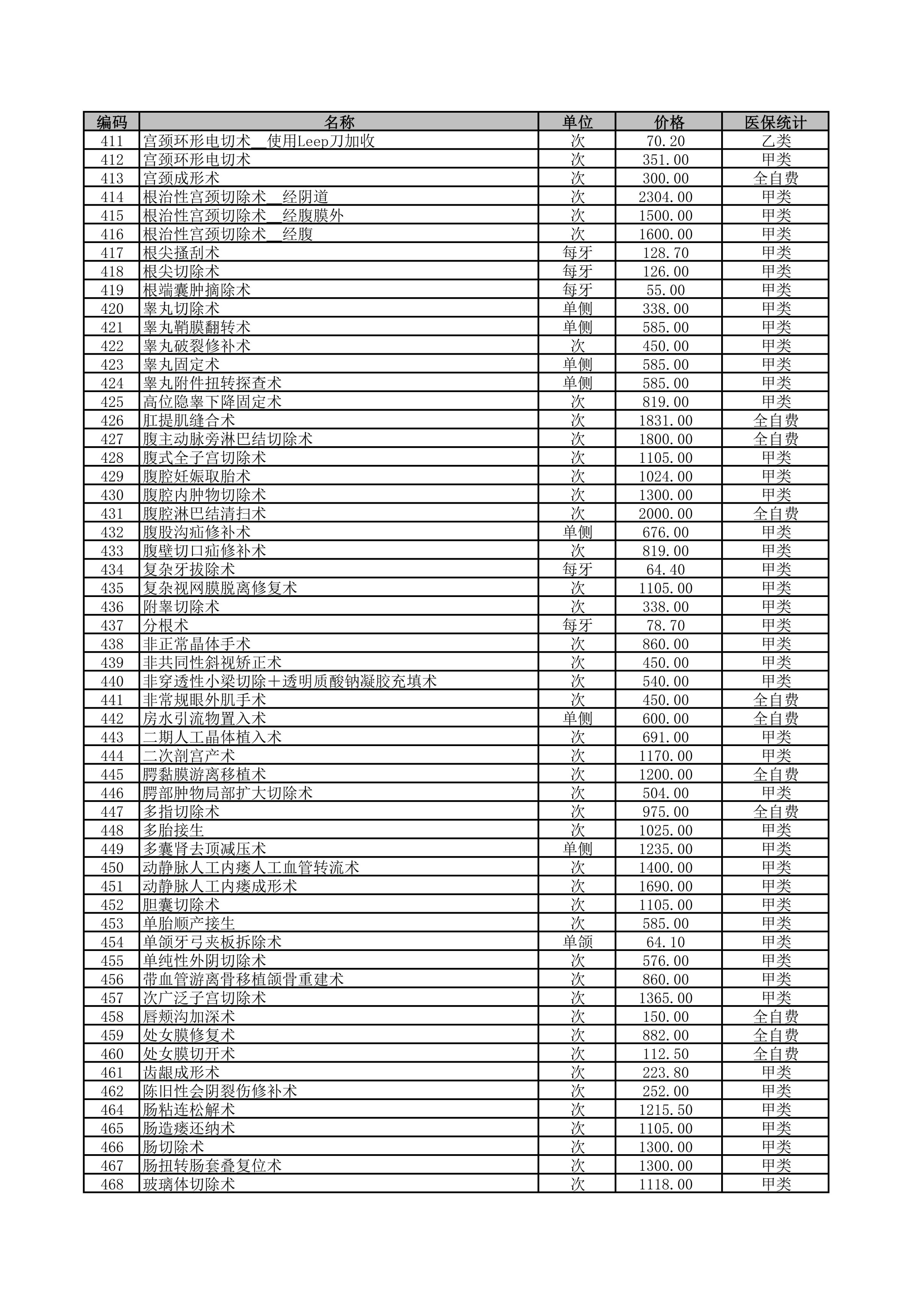 铜仁市妇幼保健院2026年医疗服务价格公示-手术费