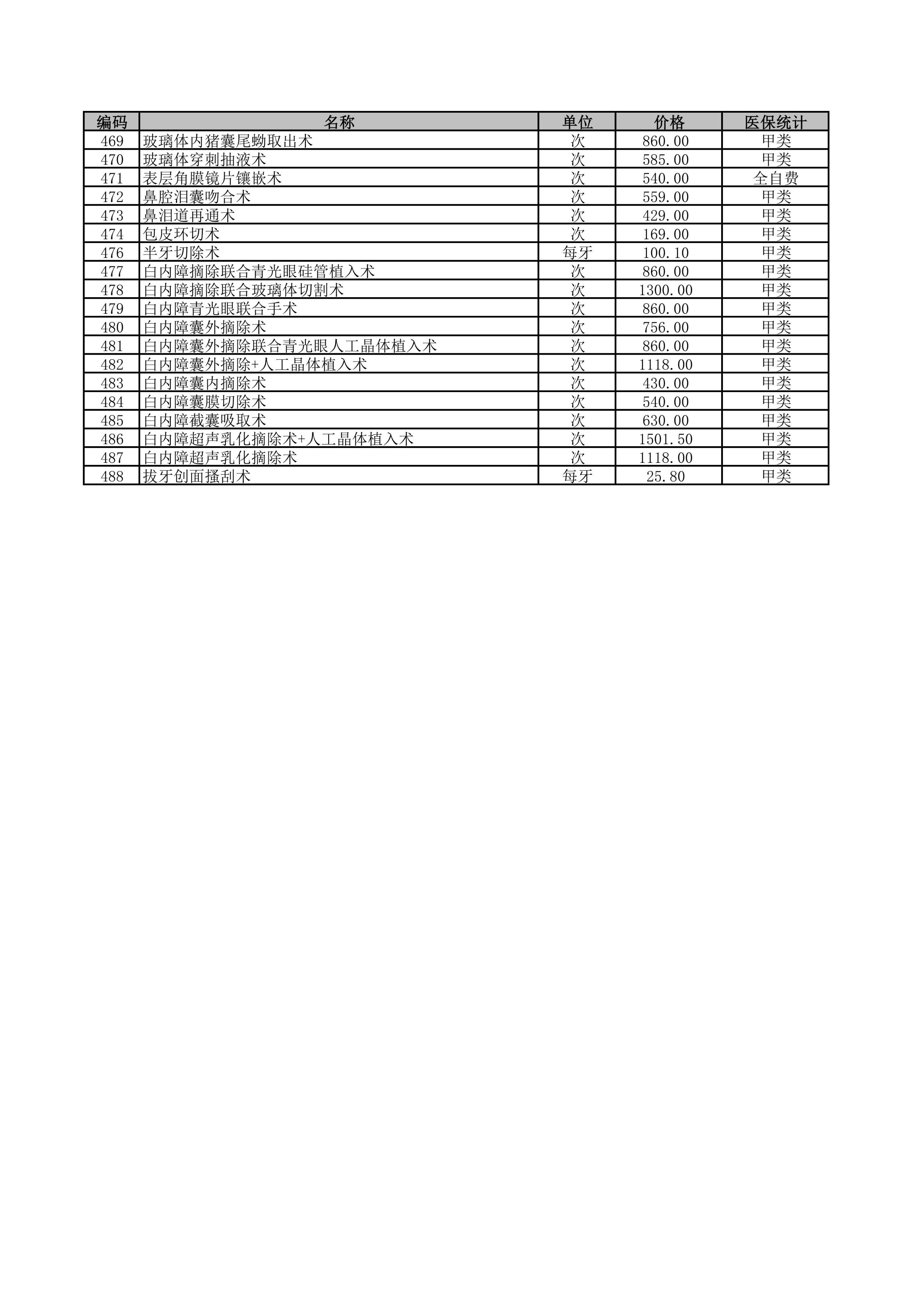 铜仁市妇幼保健院2026年医疗服务价格公示-手术费