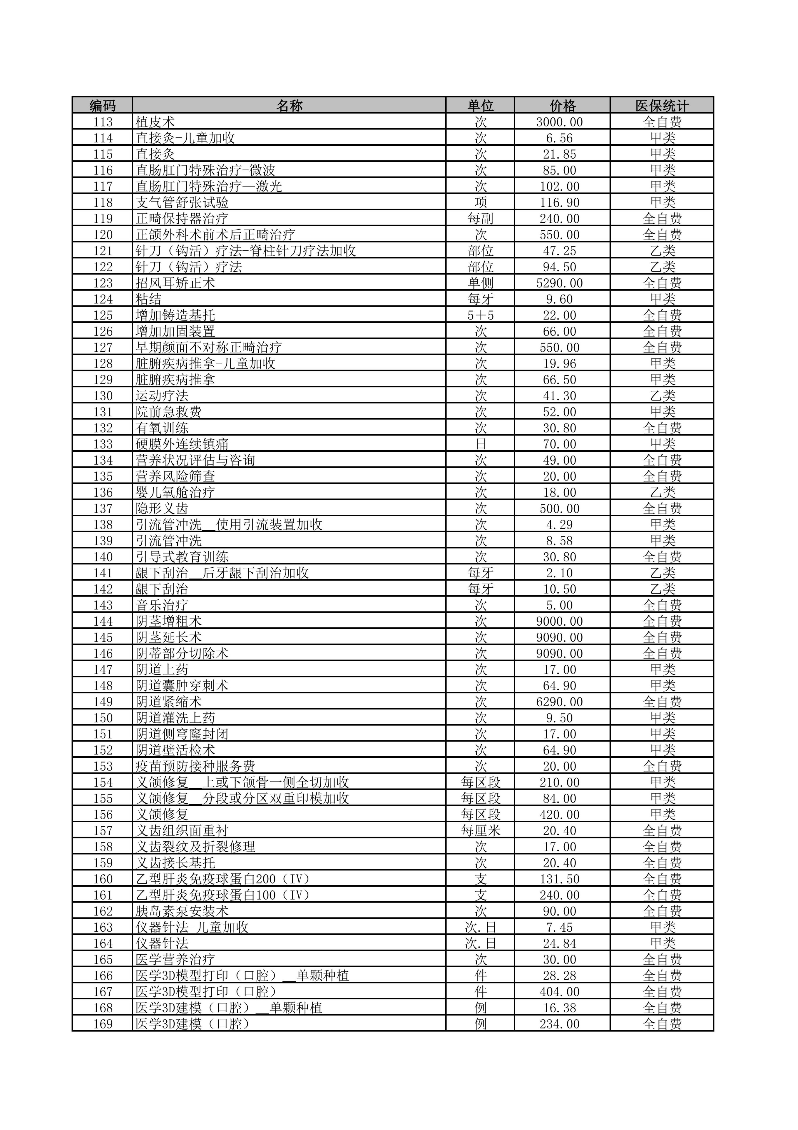 铜仁市妇幼保健院2026年医疗服务价格公示-治疗费