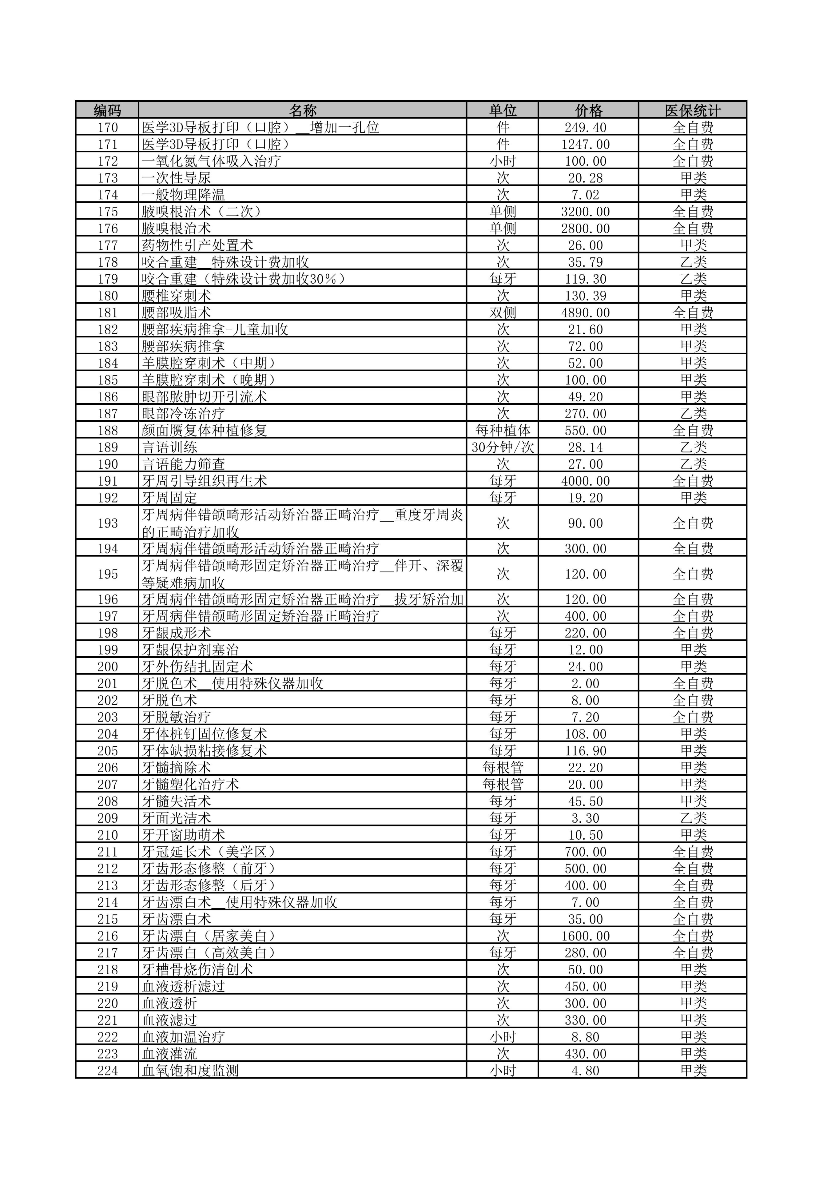 铜仁市妇幼保健院2026年医疗服务价格公示-治疗费