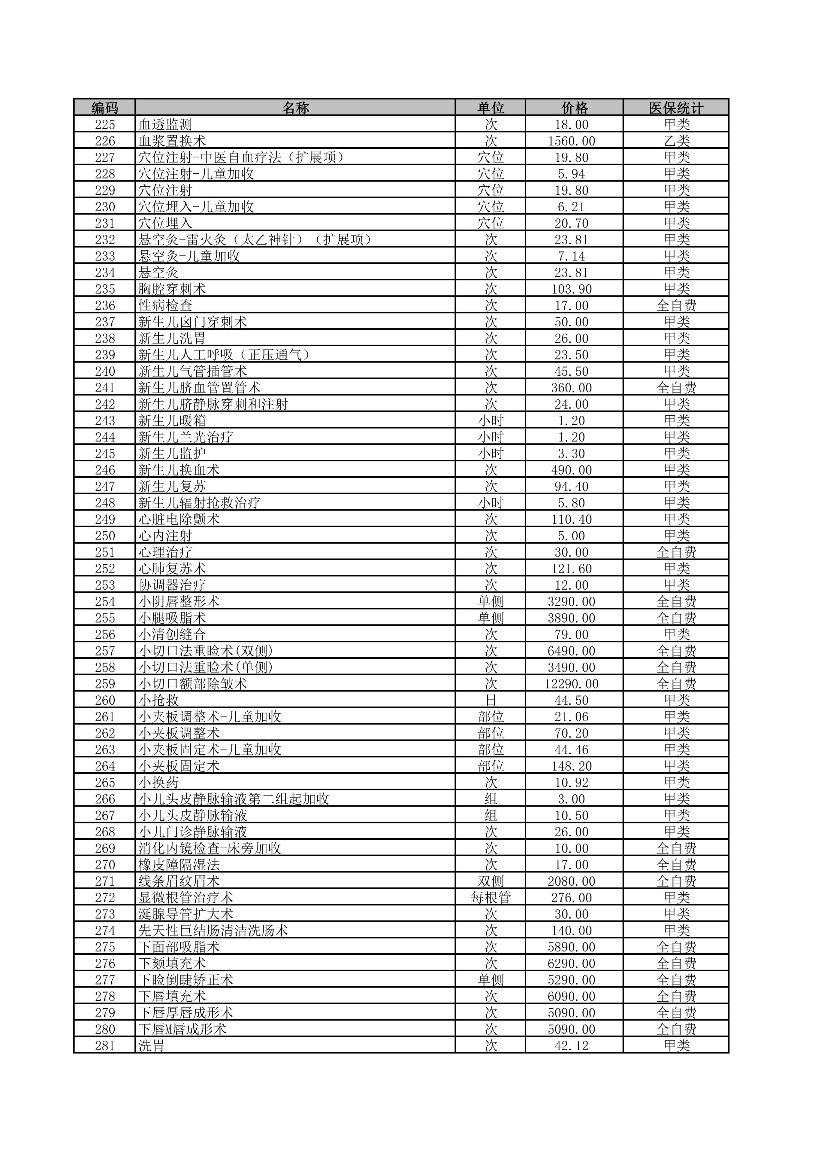 铜仁市妇幼保健院2026年医疗服务价格公示-治疗费