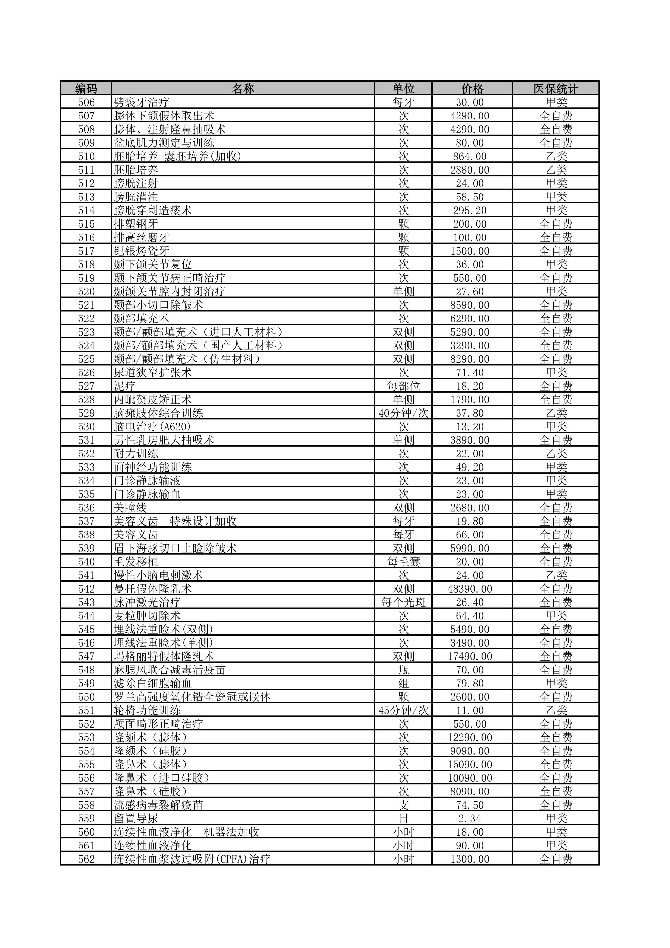 铜仁市妇幼保健院2026年医疗服务价格公示-治疗费