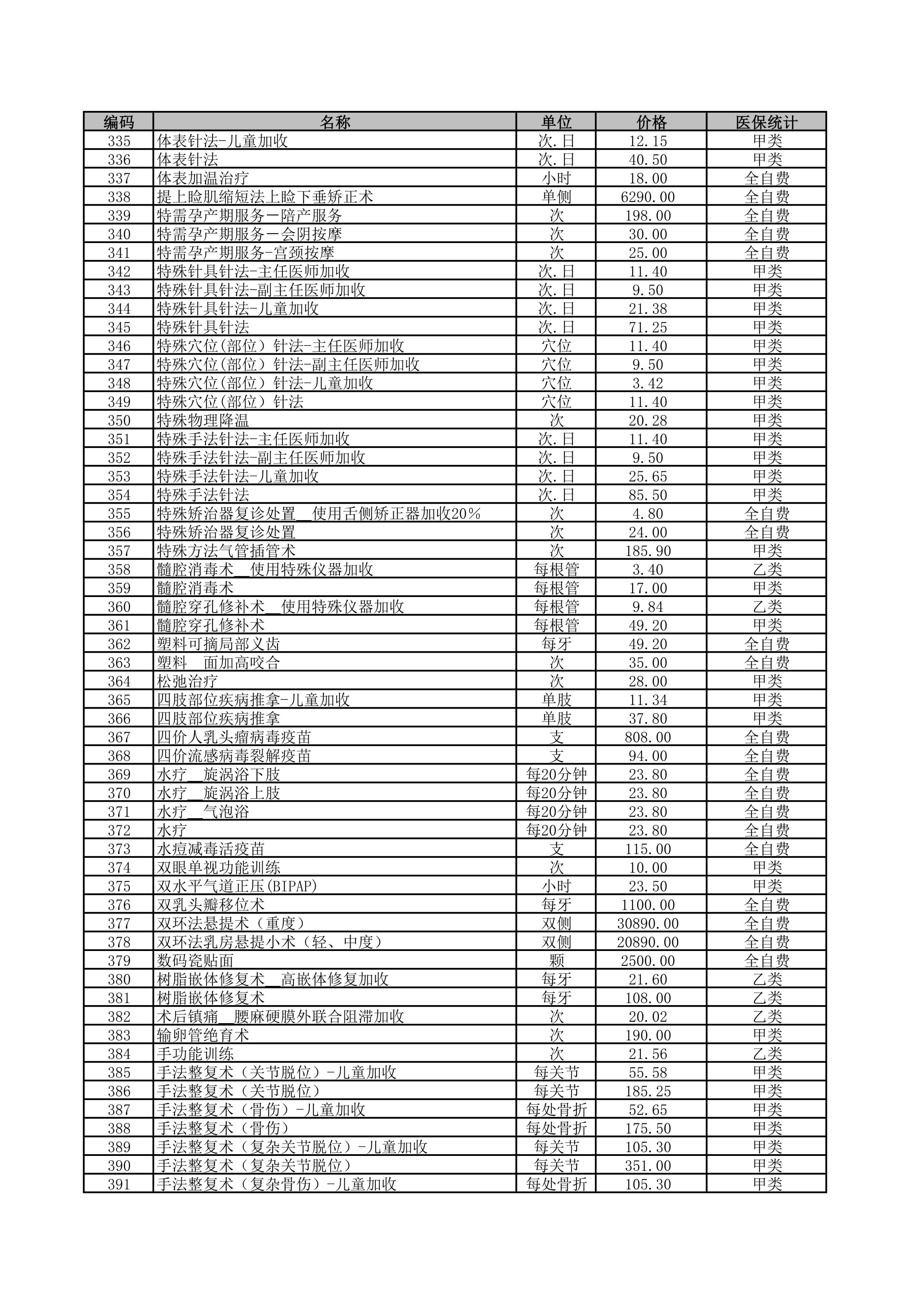 铜仁市妇幼保健院2026年医疗服务价格公示-治疗费