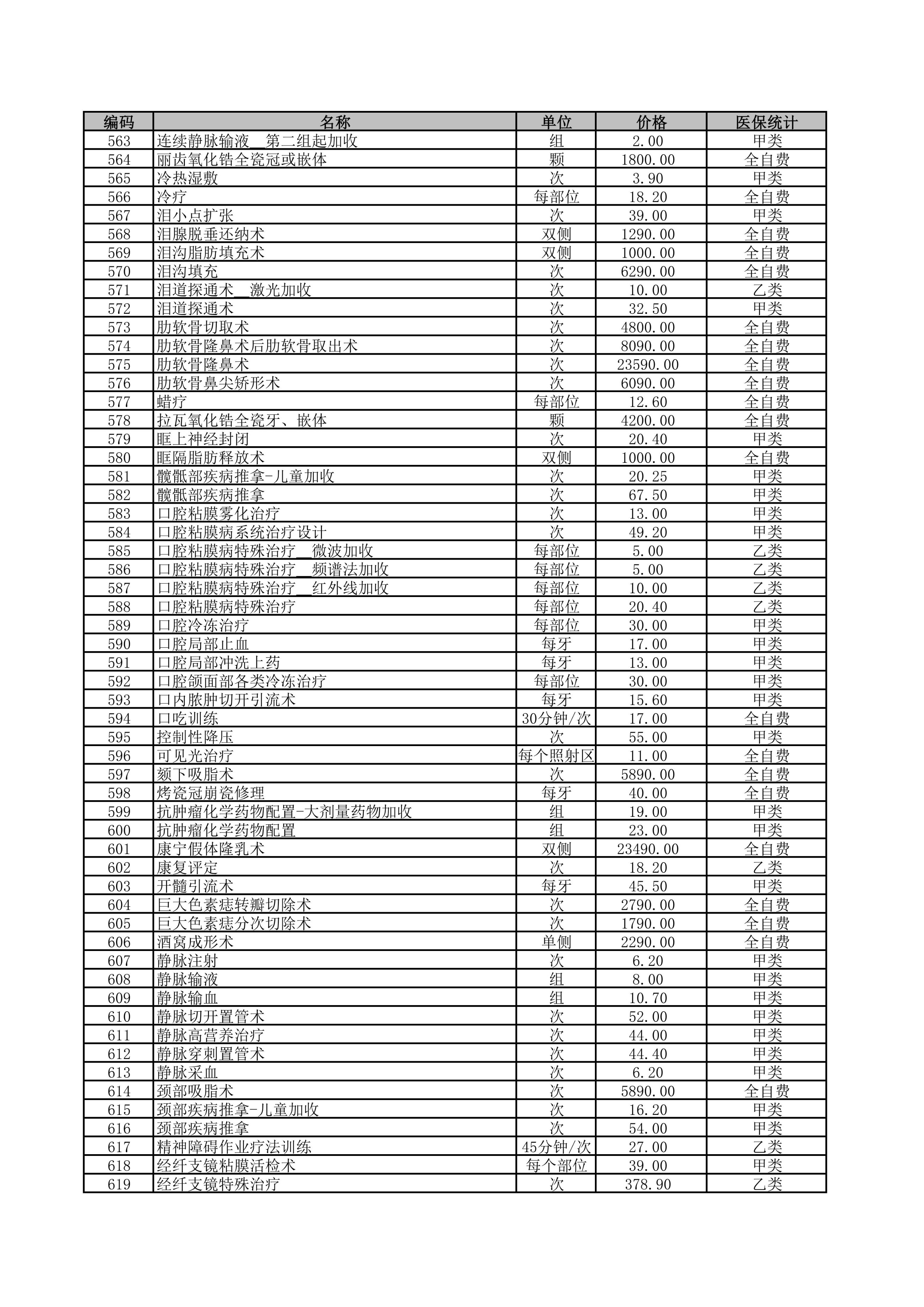 铜仁市妇幼保健院2026年医疗服务价格公示-治疗费