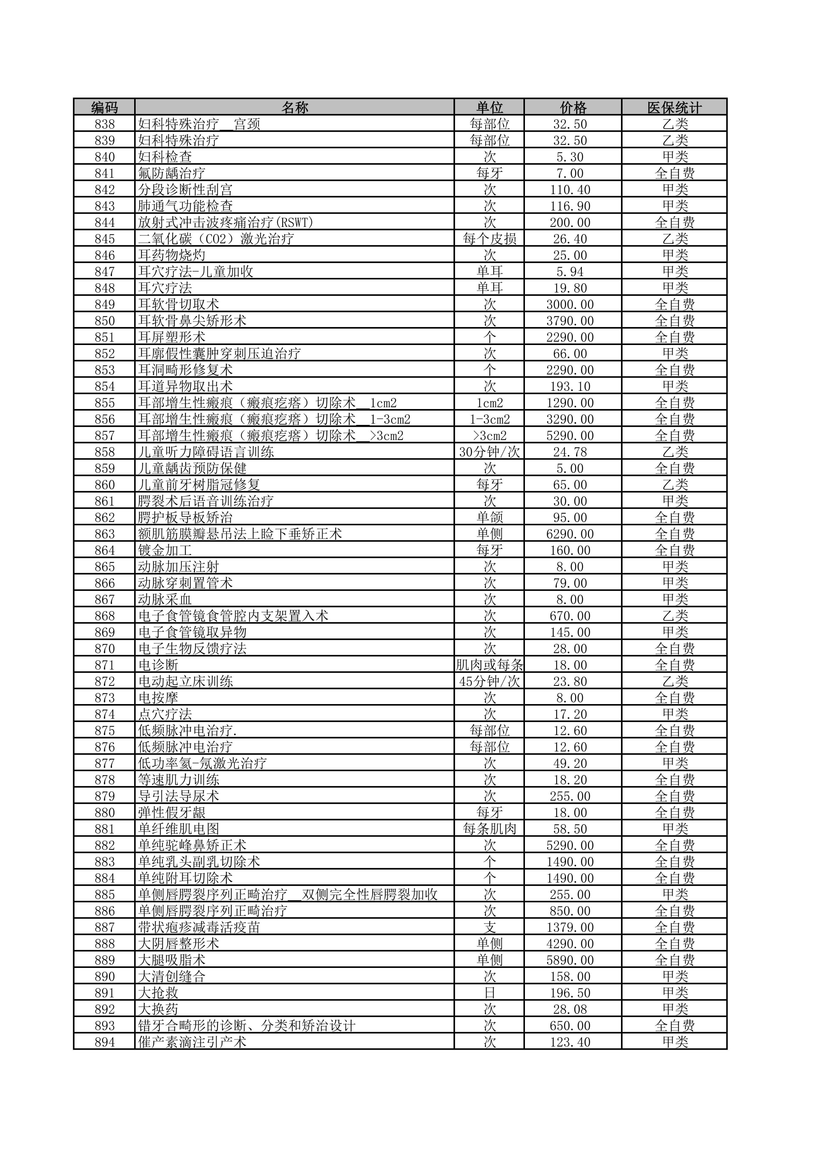 铜仁市妇幼保健院2026年医疗服务价格公示-治疗费