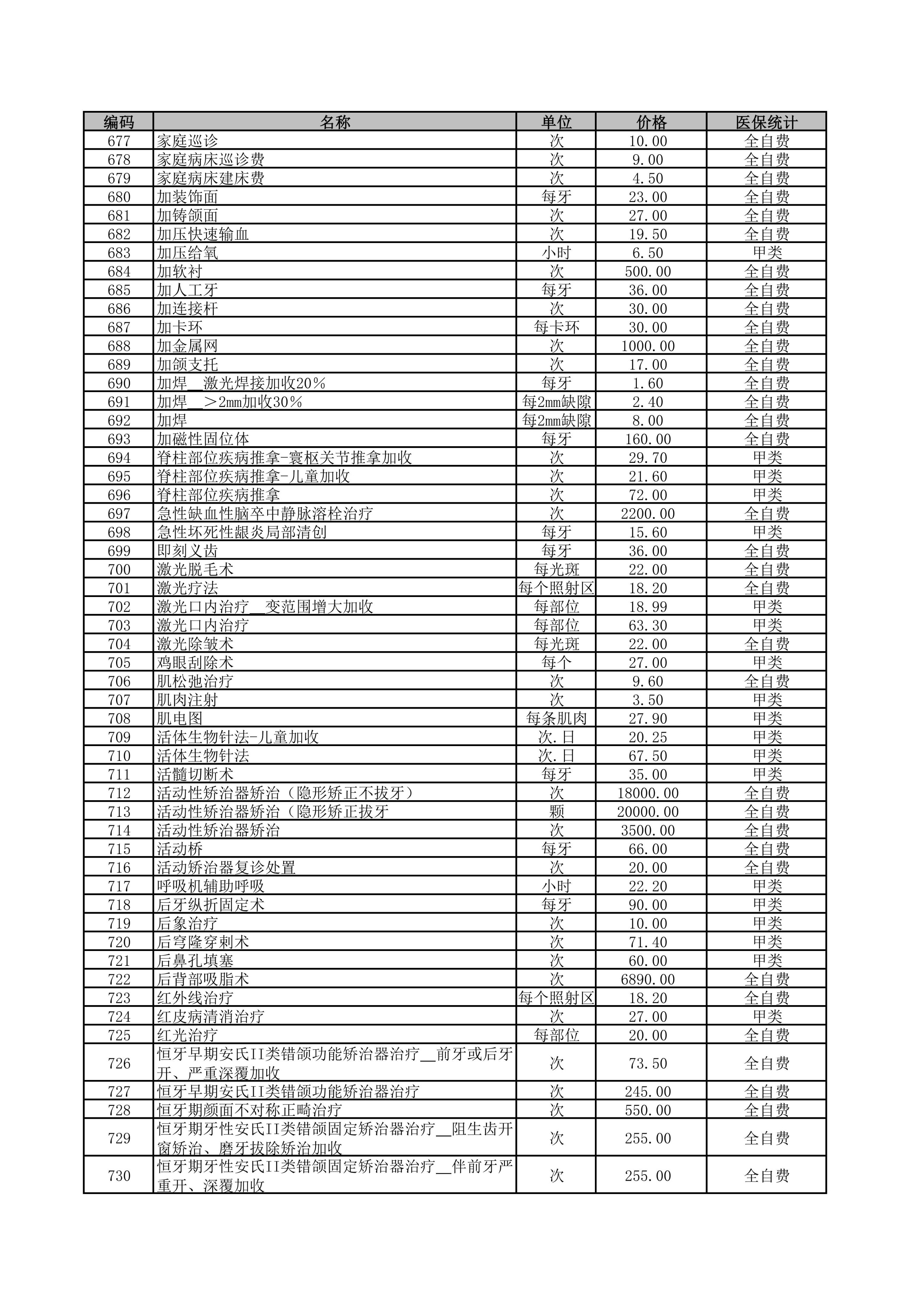 铜仁市妇幼保健院2026年医疗服务价格公示-治疗费