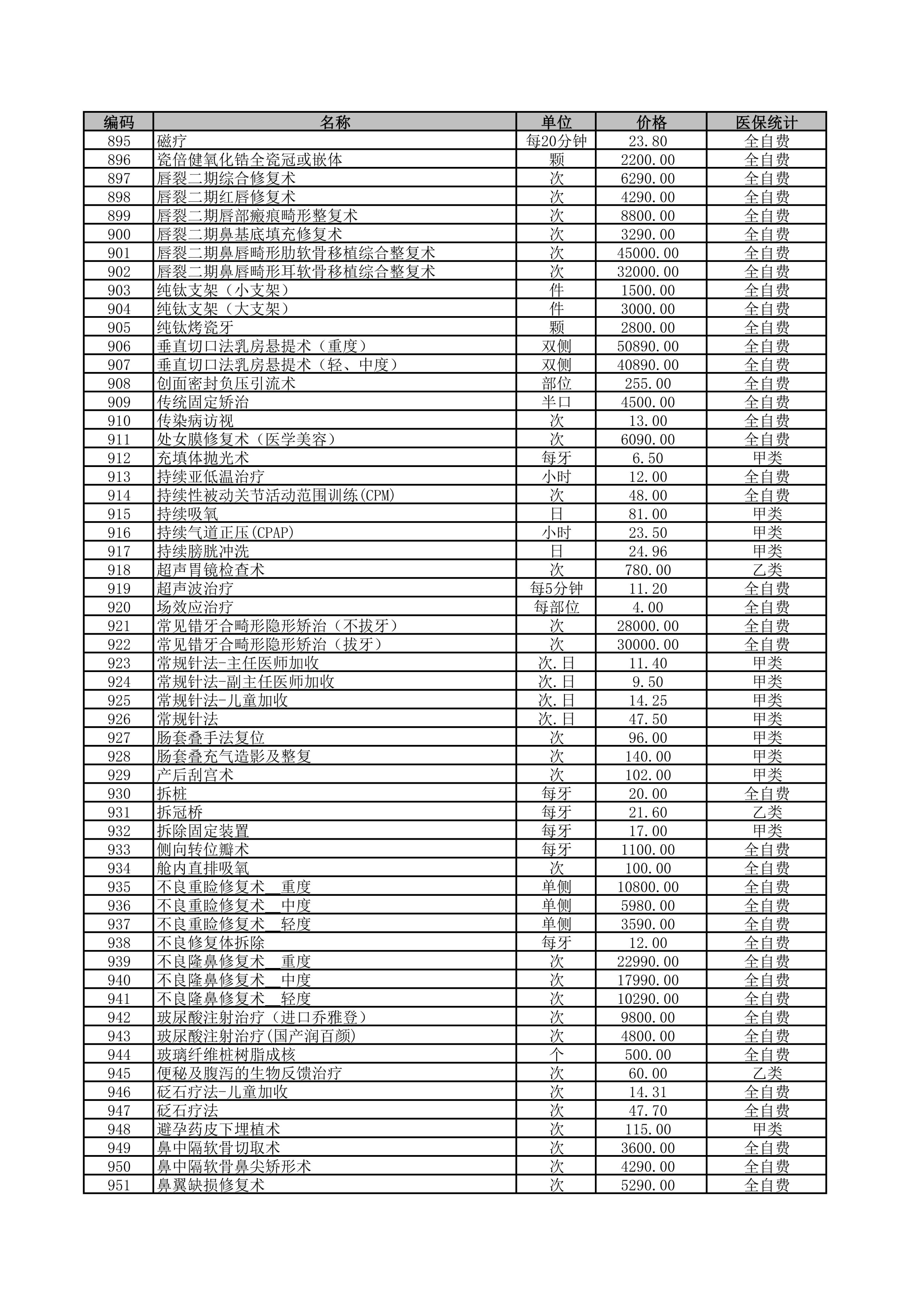 铜仁市妇幼保健院2026年医疗服务价格公示-治疗费