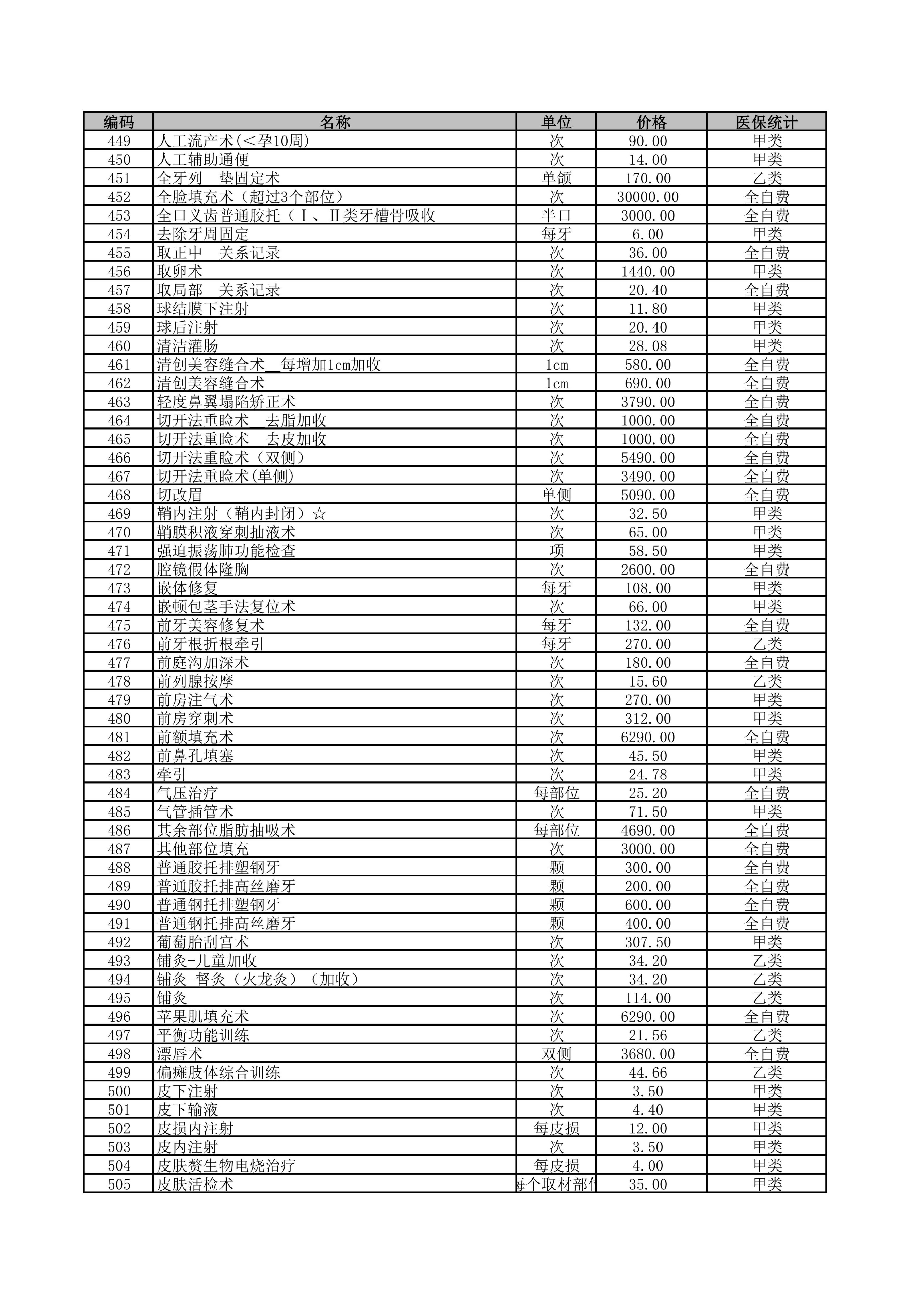 铜仁市妇幼保健院2026年医疗服务价格公示-治疗费