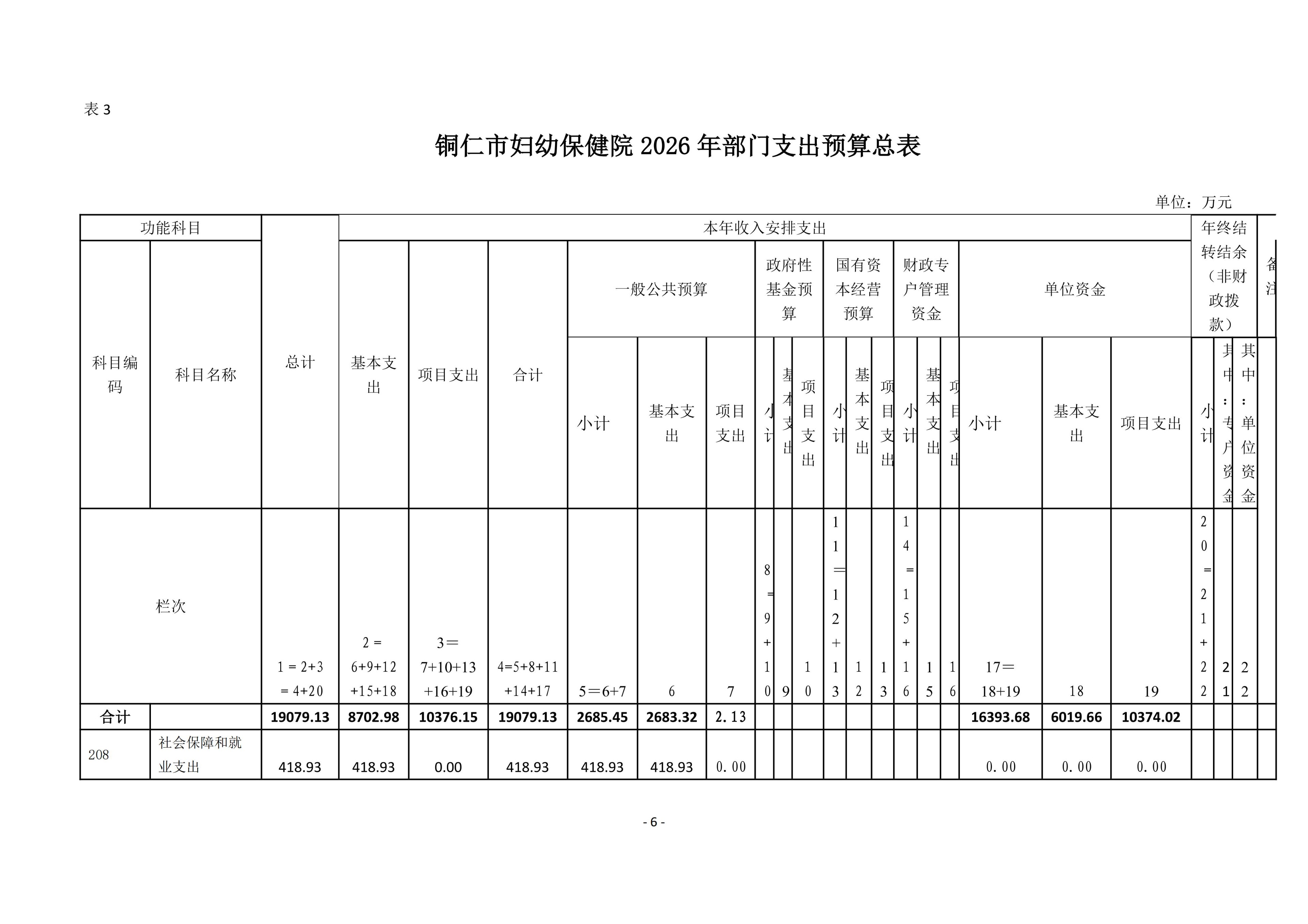 铜仁市妇幼保健院2026年部门预算及“三公”经费预算信息