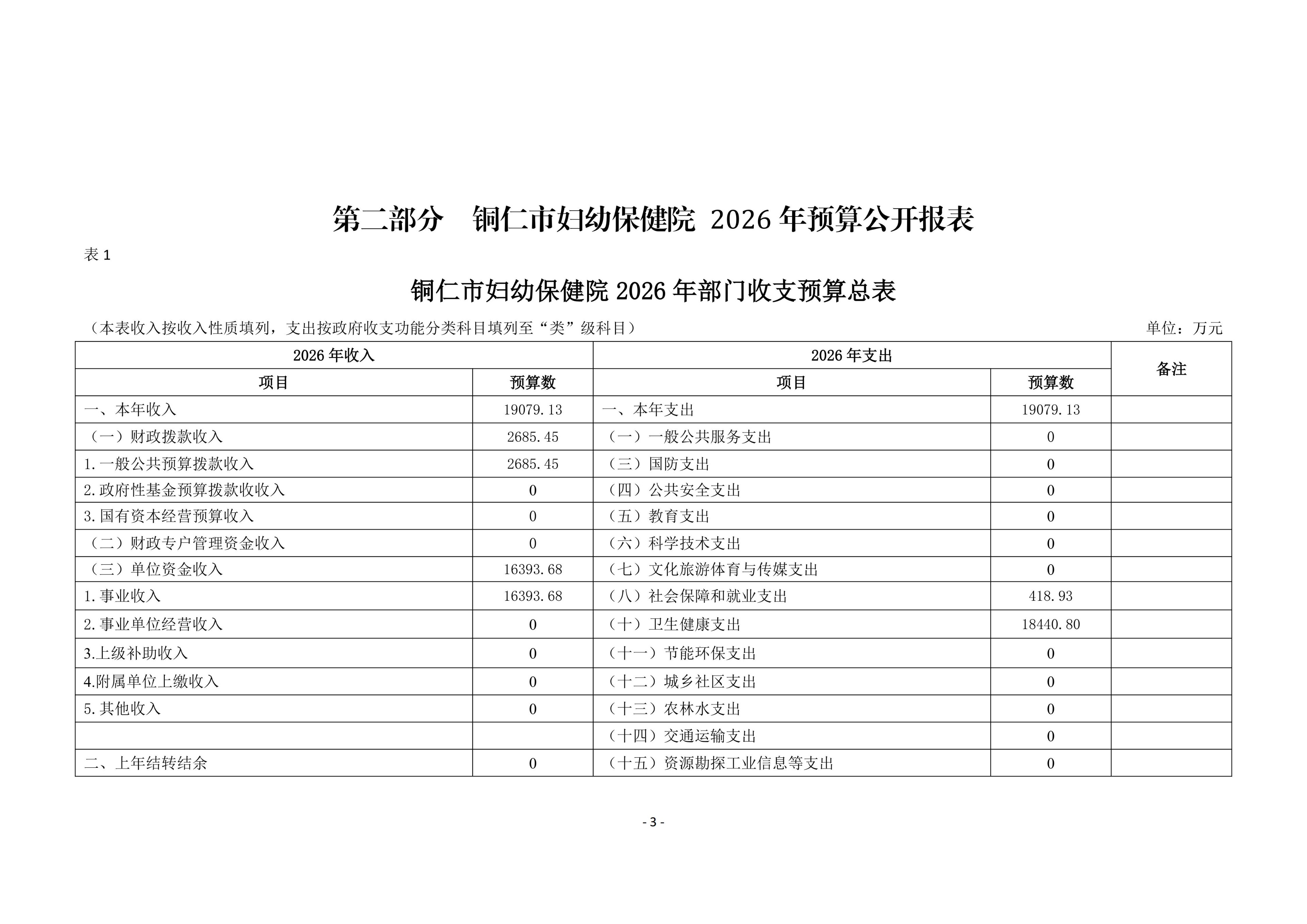 铜仁市妇幼保健院2026年部门预算及“三公”经费预算信息