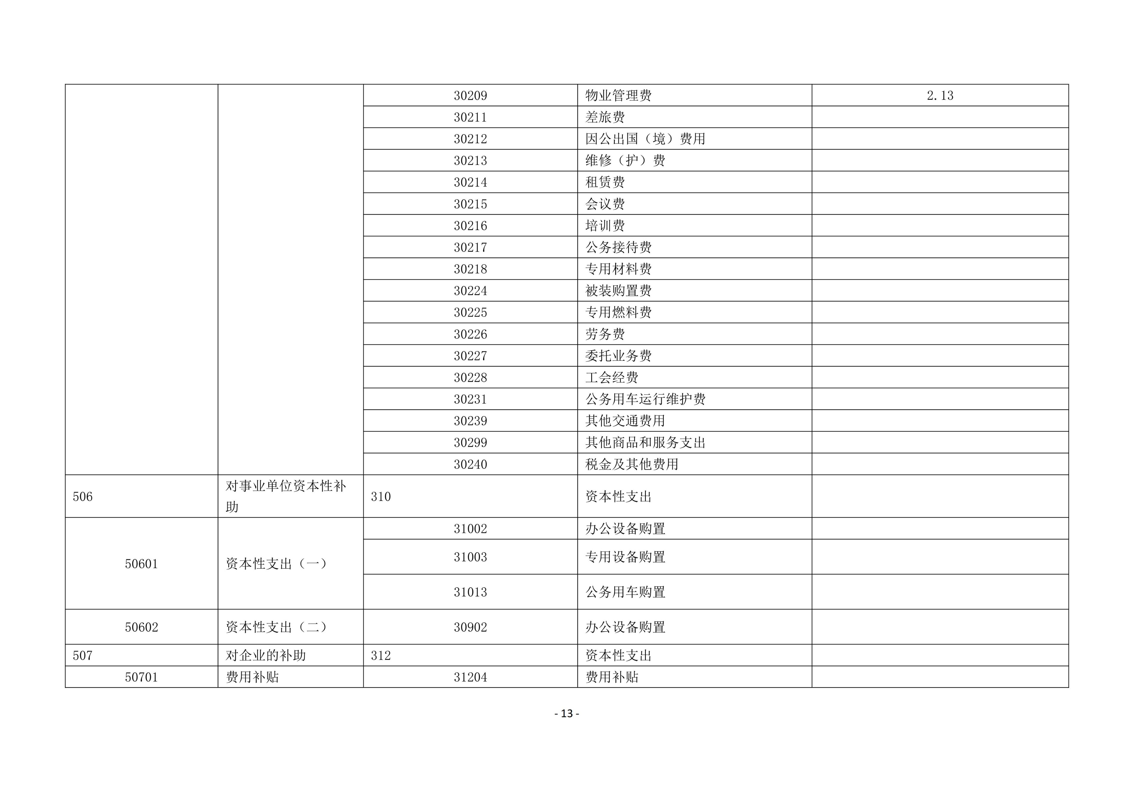 铜仁市妇幼保健院2026年部门预算及“三公”经费预算信息