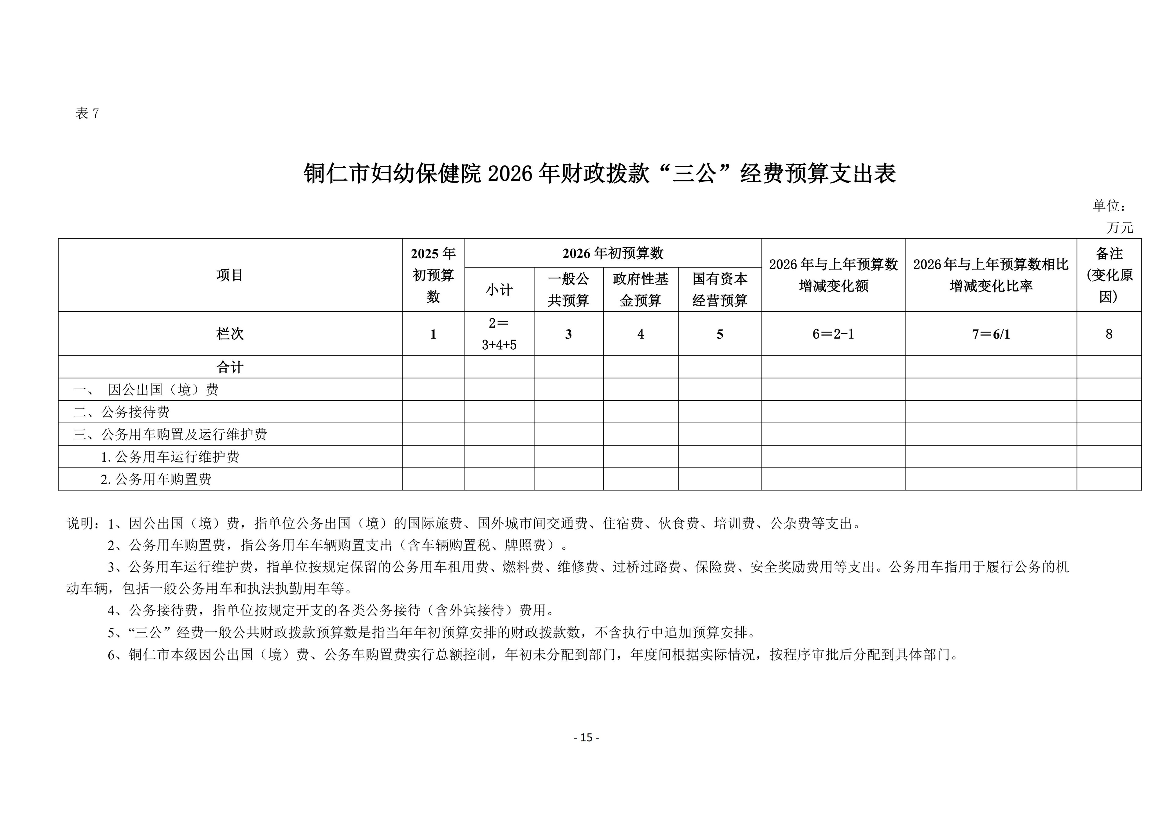 铜仁市妇幼保健院2026年部门预算及“三公”经费预算信息