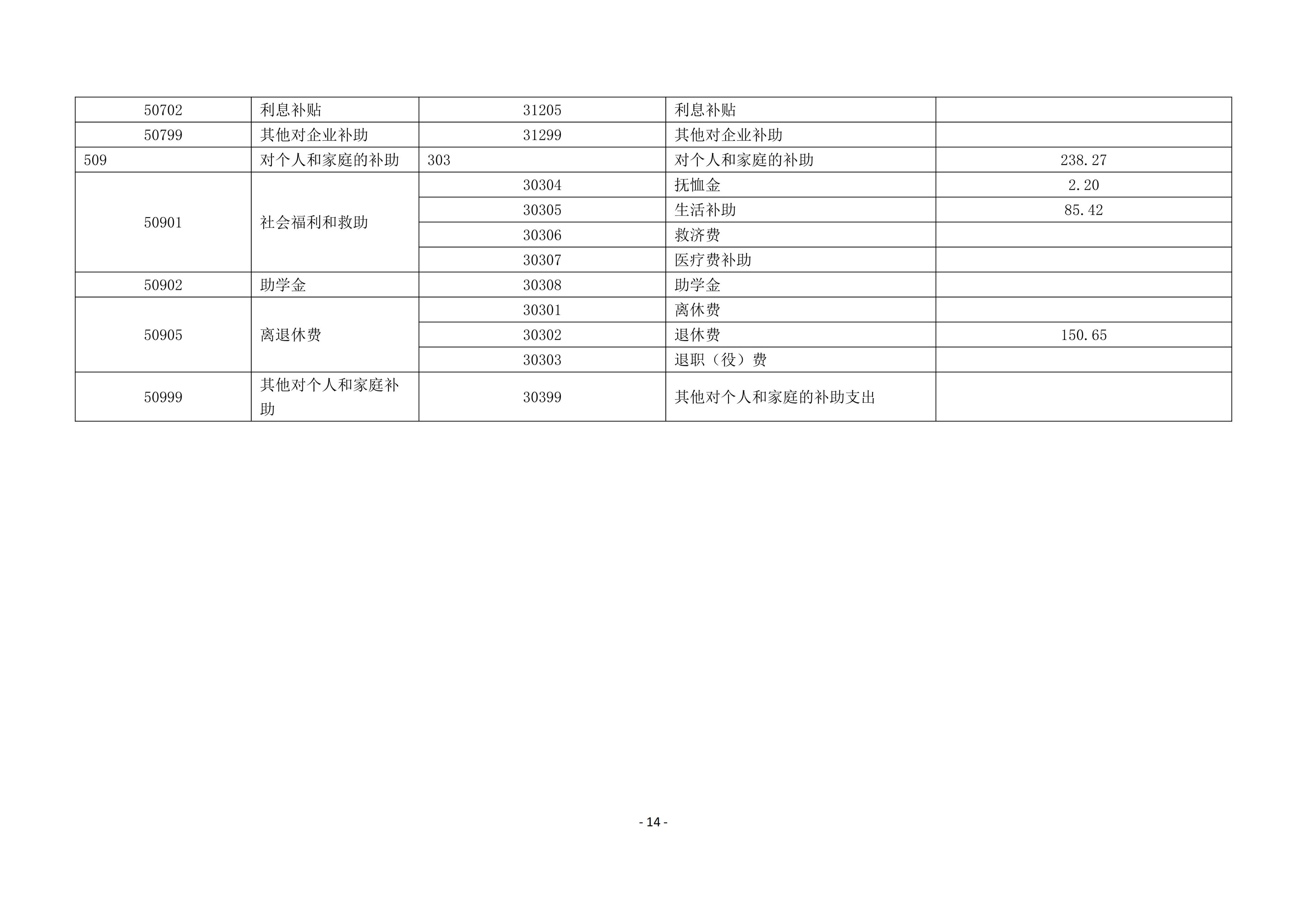 铜仁市妇幼保健院2026年部门预算及“三公”经费预算信息