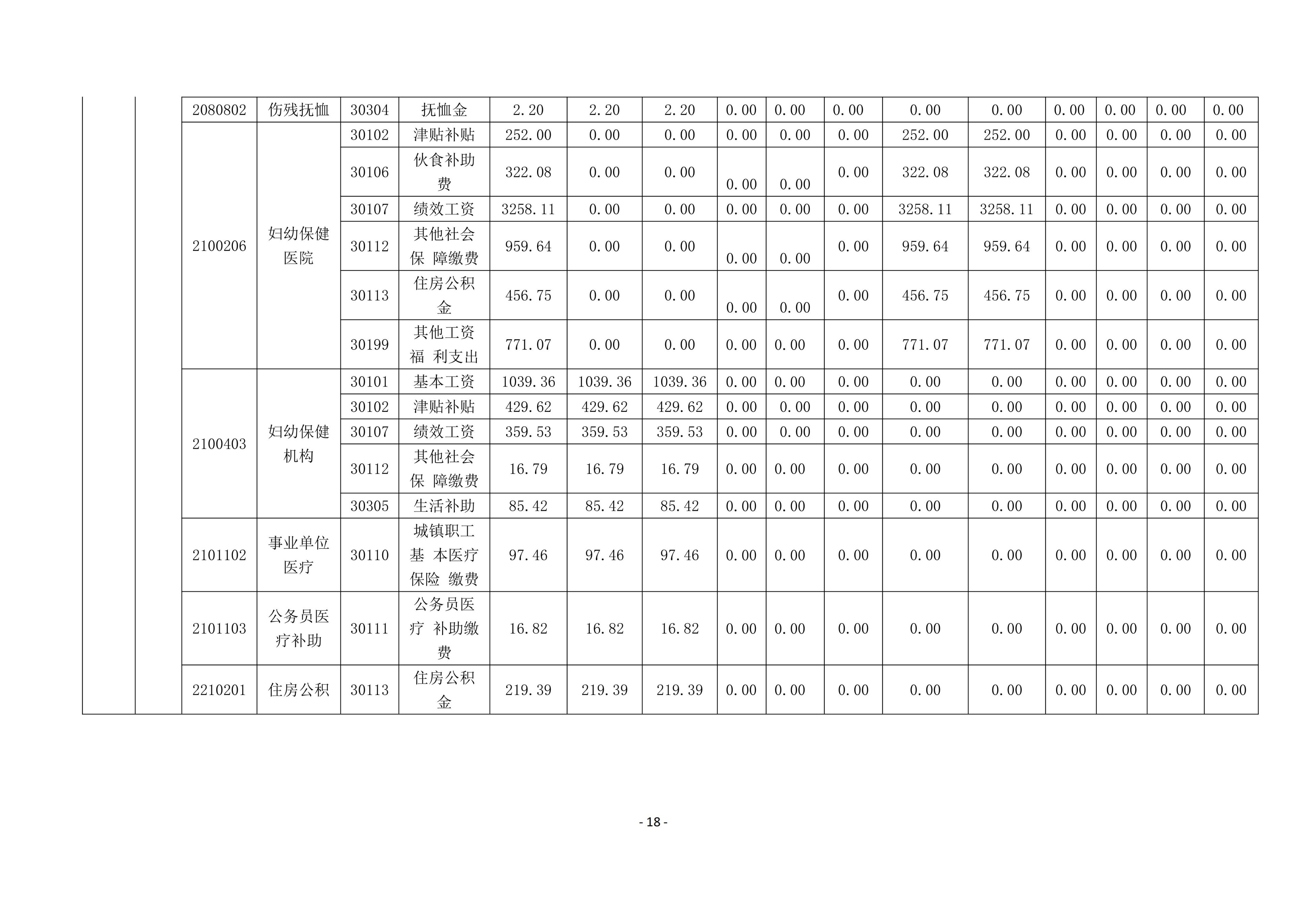 铜仁市妇幼保健院2026年部门预算及“三公”经费预算信息