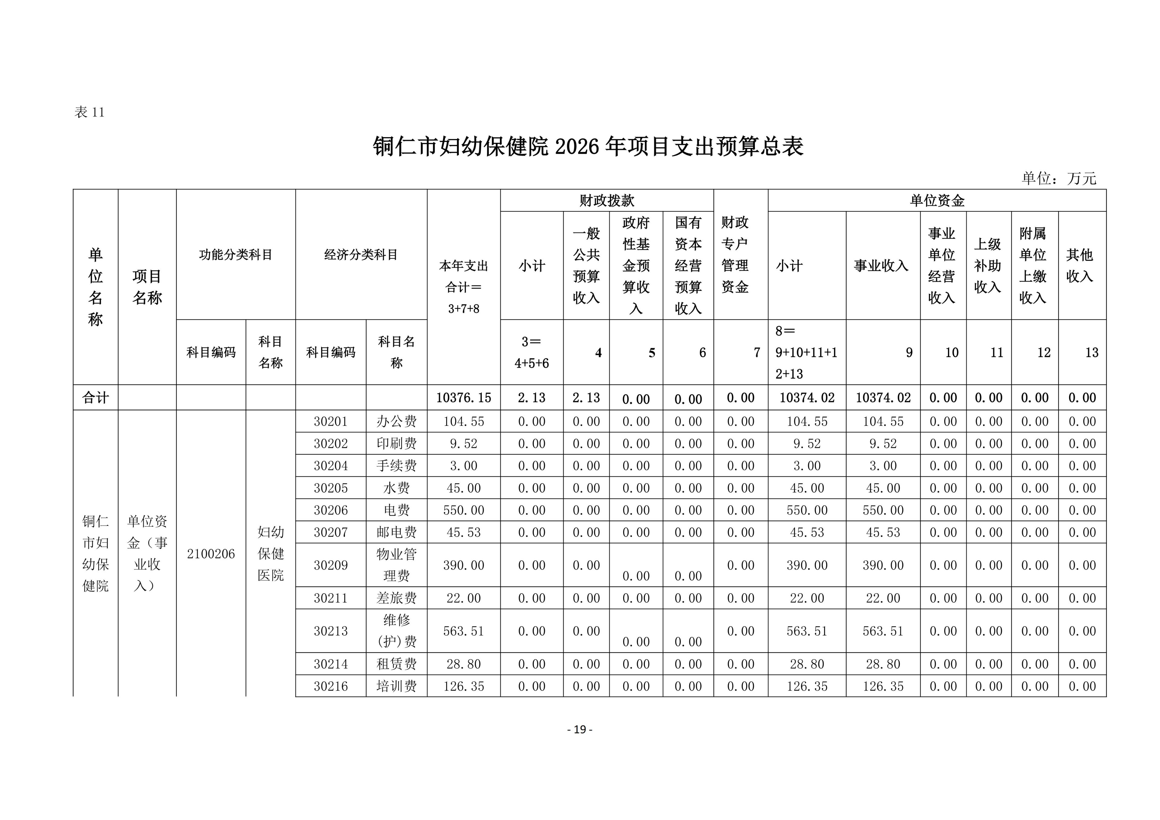 铜仁市妇幼保健院2026年部门预算及“三公”经费预算信息