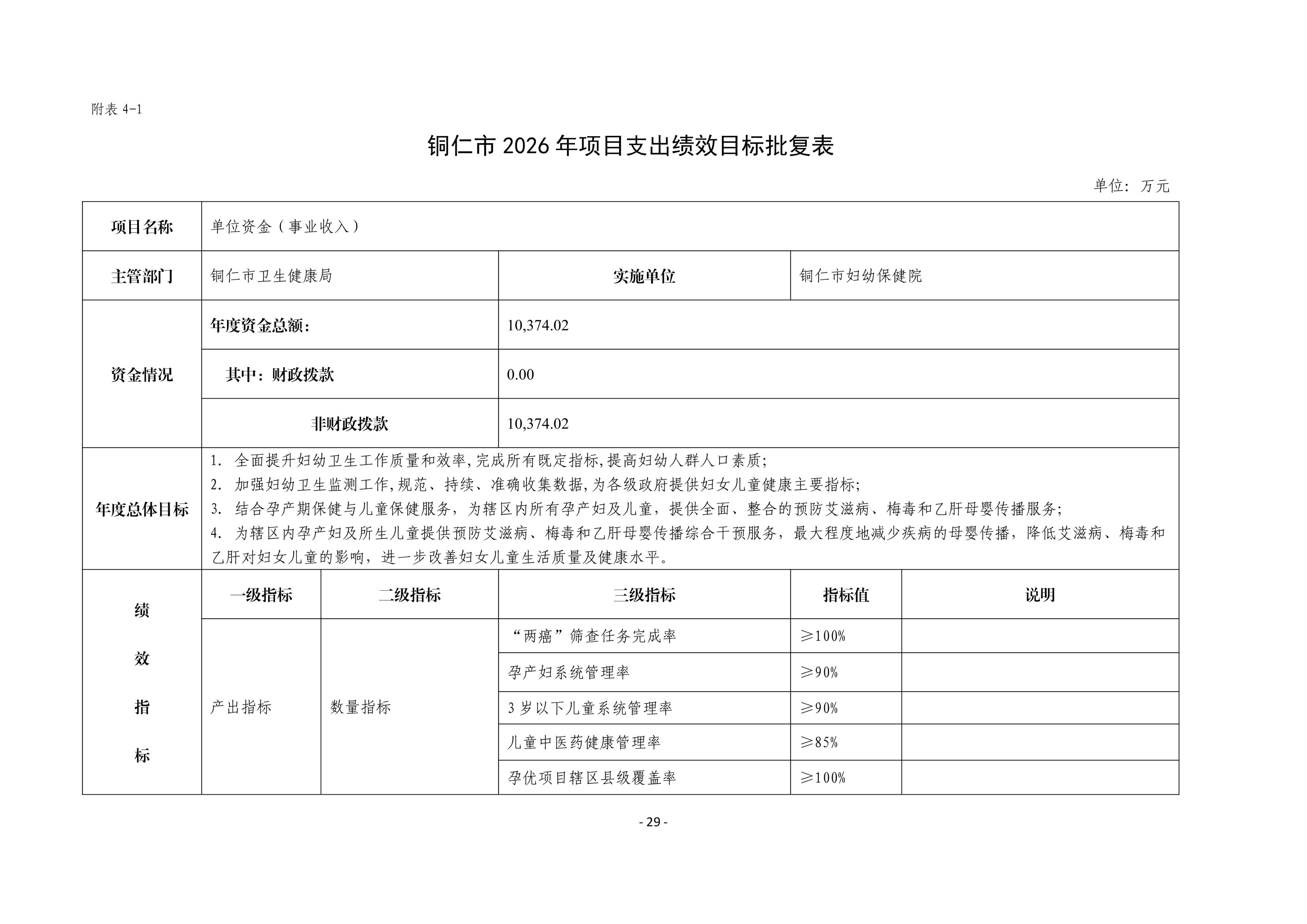 铜仁市妇幼保健院2026年部门预算及“三公”经费预算信息