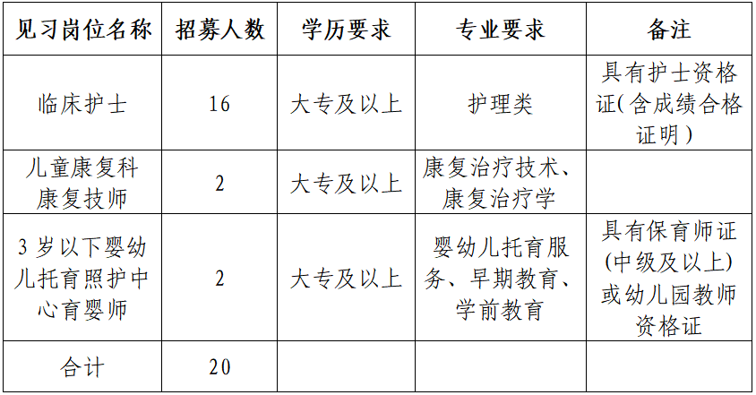 铜仁市妇幼保健院2026年面向社会公开招募第一批就业见习人员公告