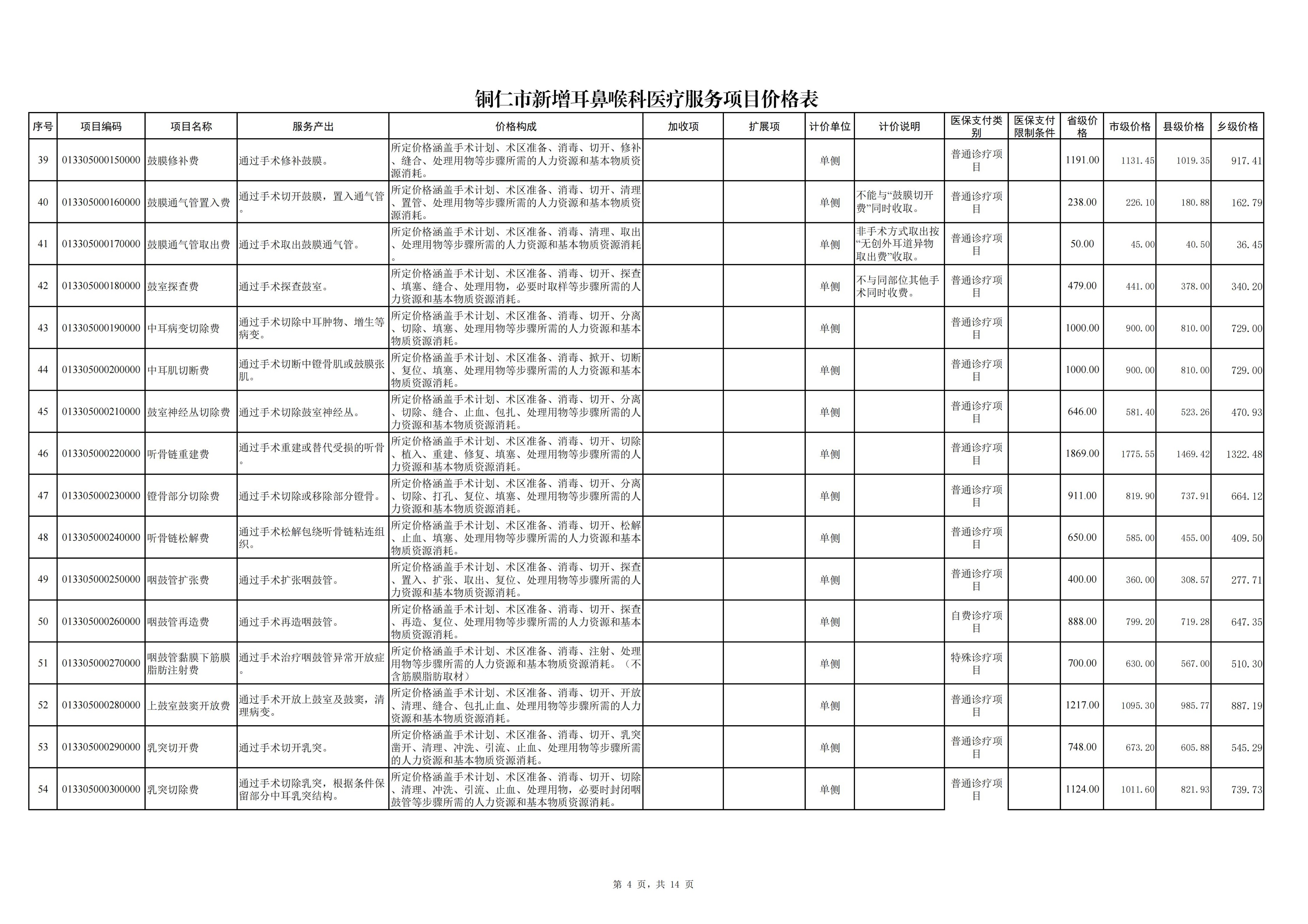 铜仁市新增耳鼻喉科医疗服务项目价格公示