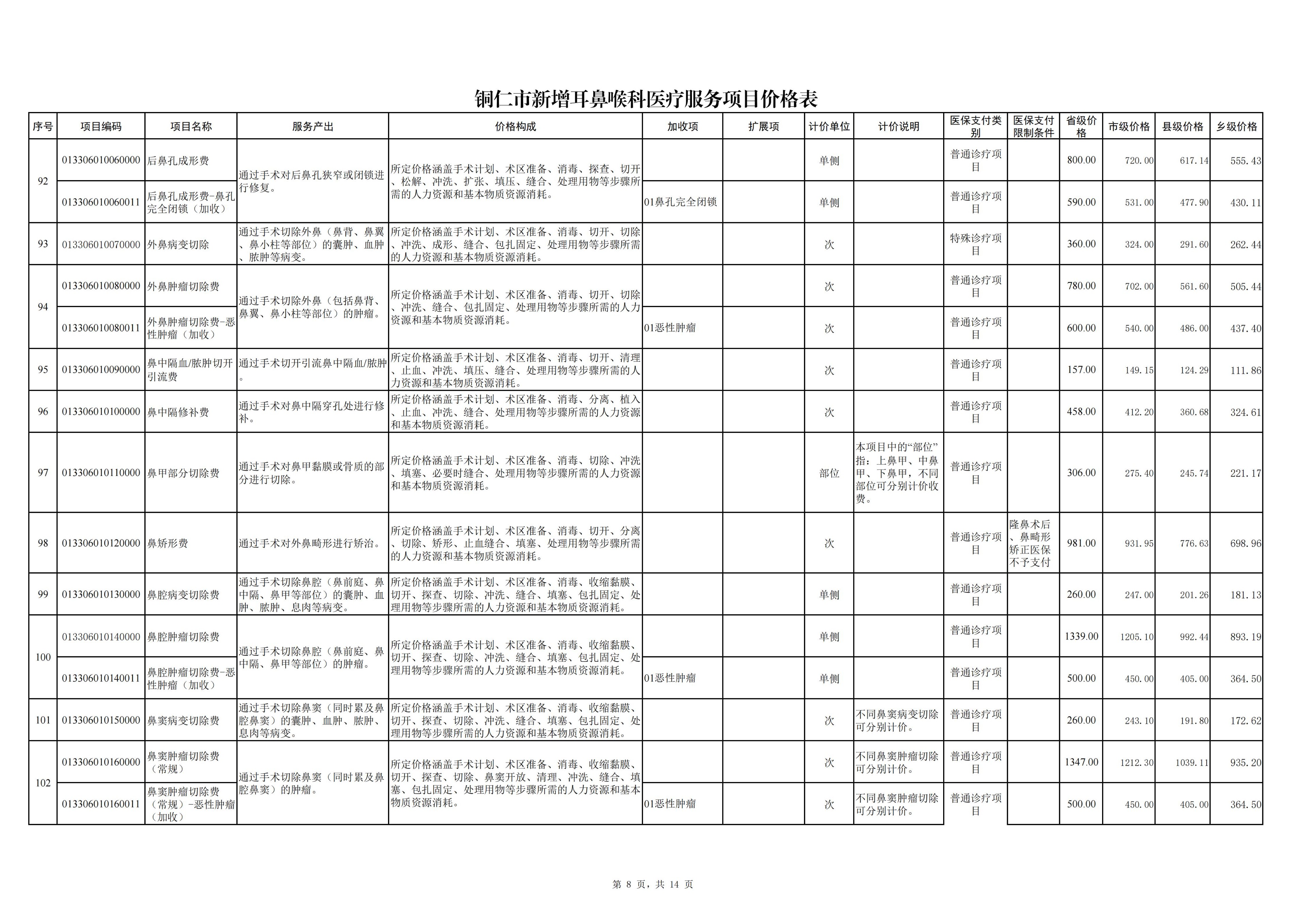 铜仁市新增耳鼻喉科医疗服务项目价格公示