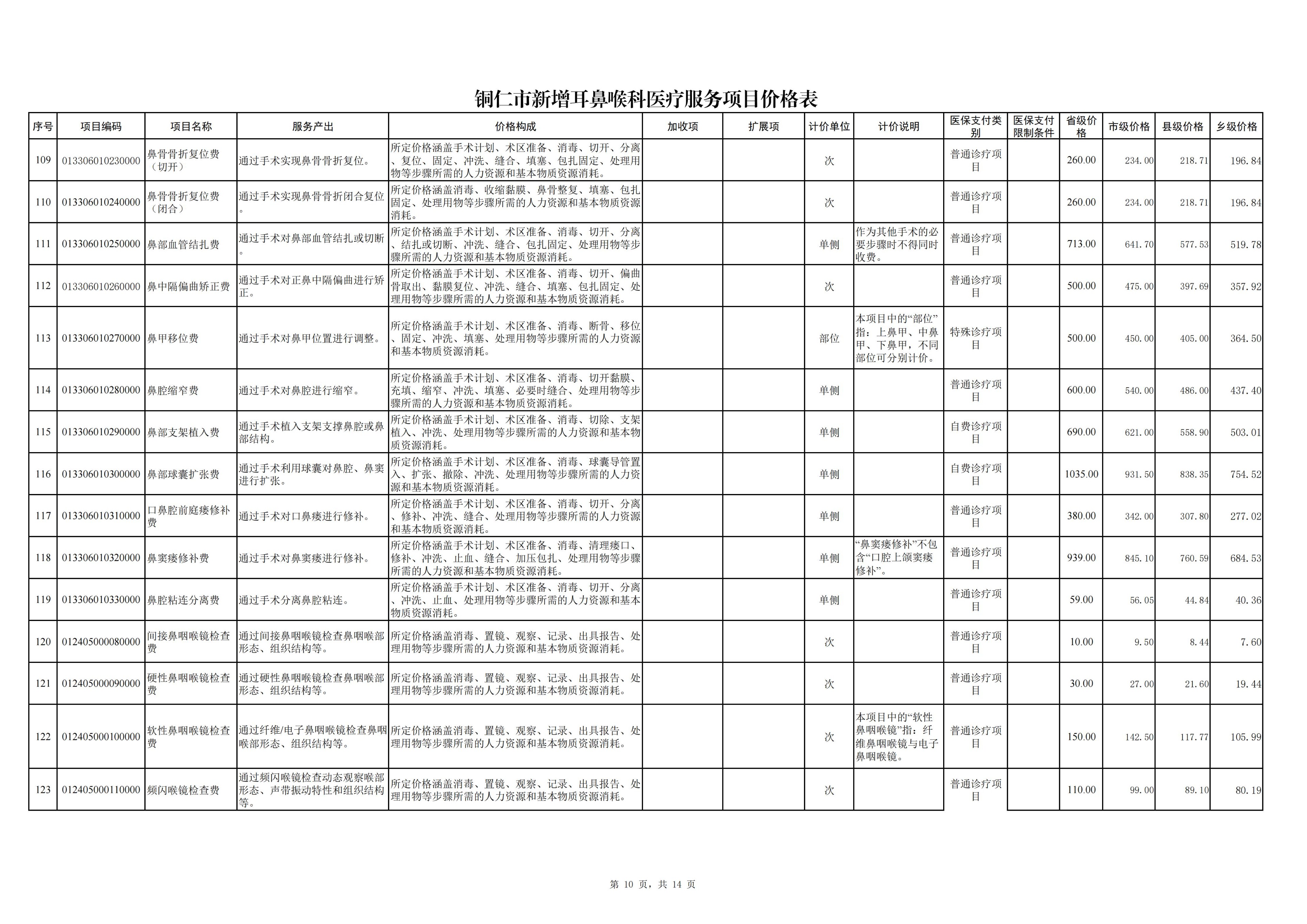 铜仁市新增耳鼻喉科医疗服务项目价格公示