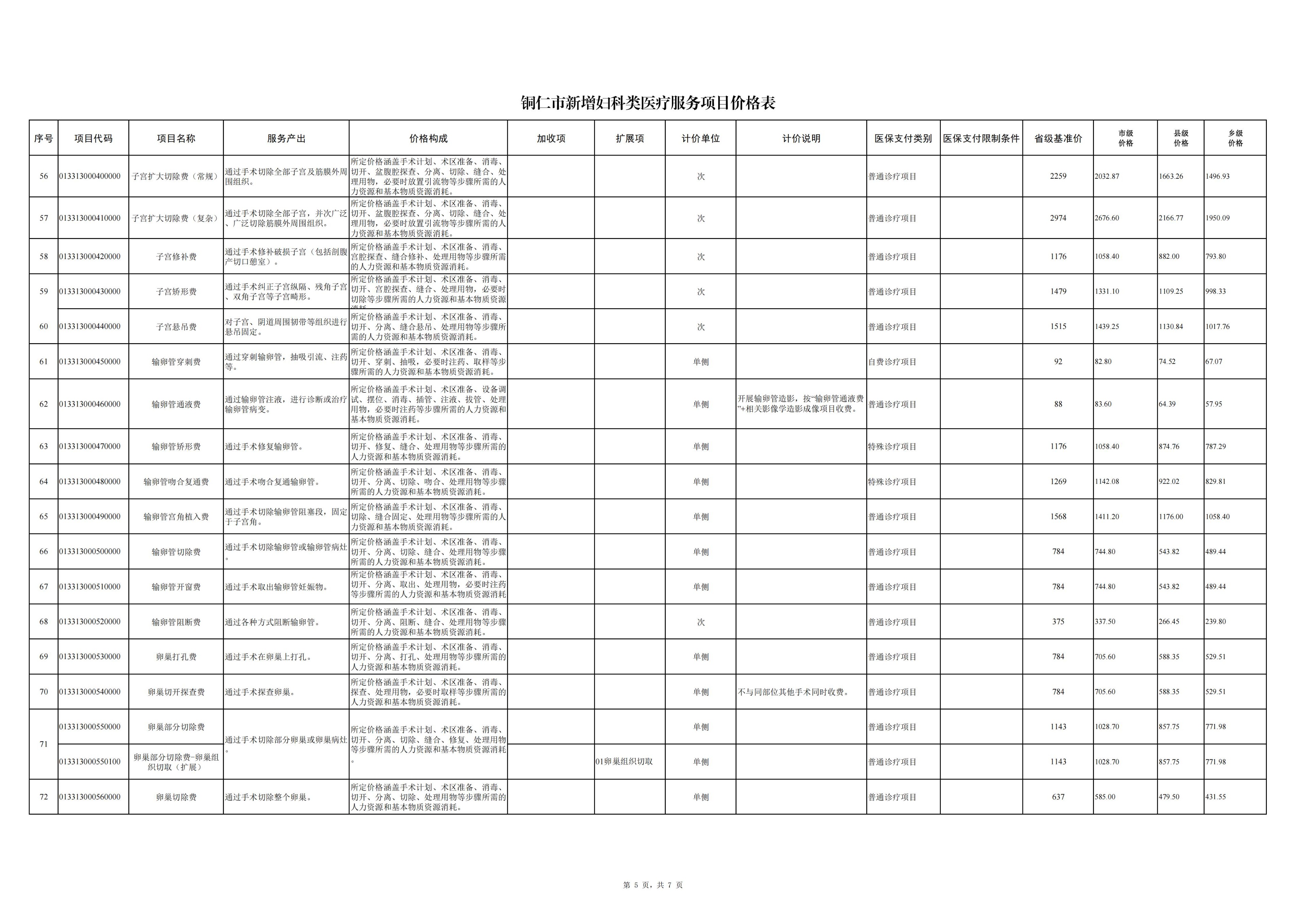 铜仁市新增妇科类医疗服务项目价格公示
