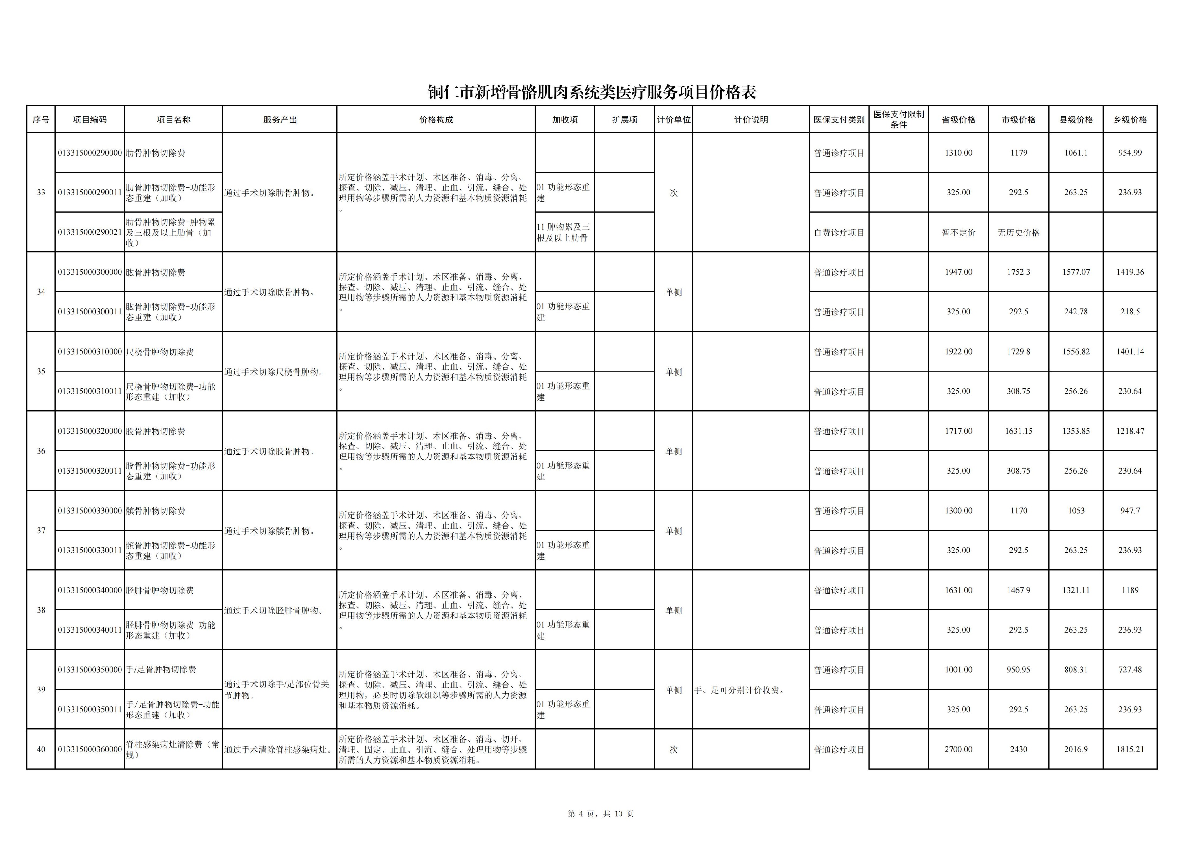 铜仁市新增骨骼肌头系统类医疗服务项目价格公示
