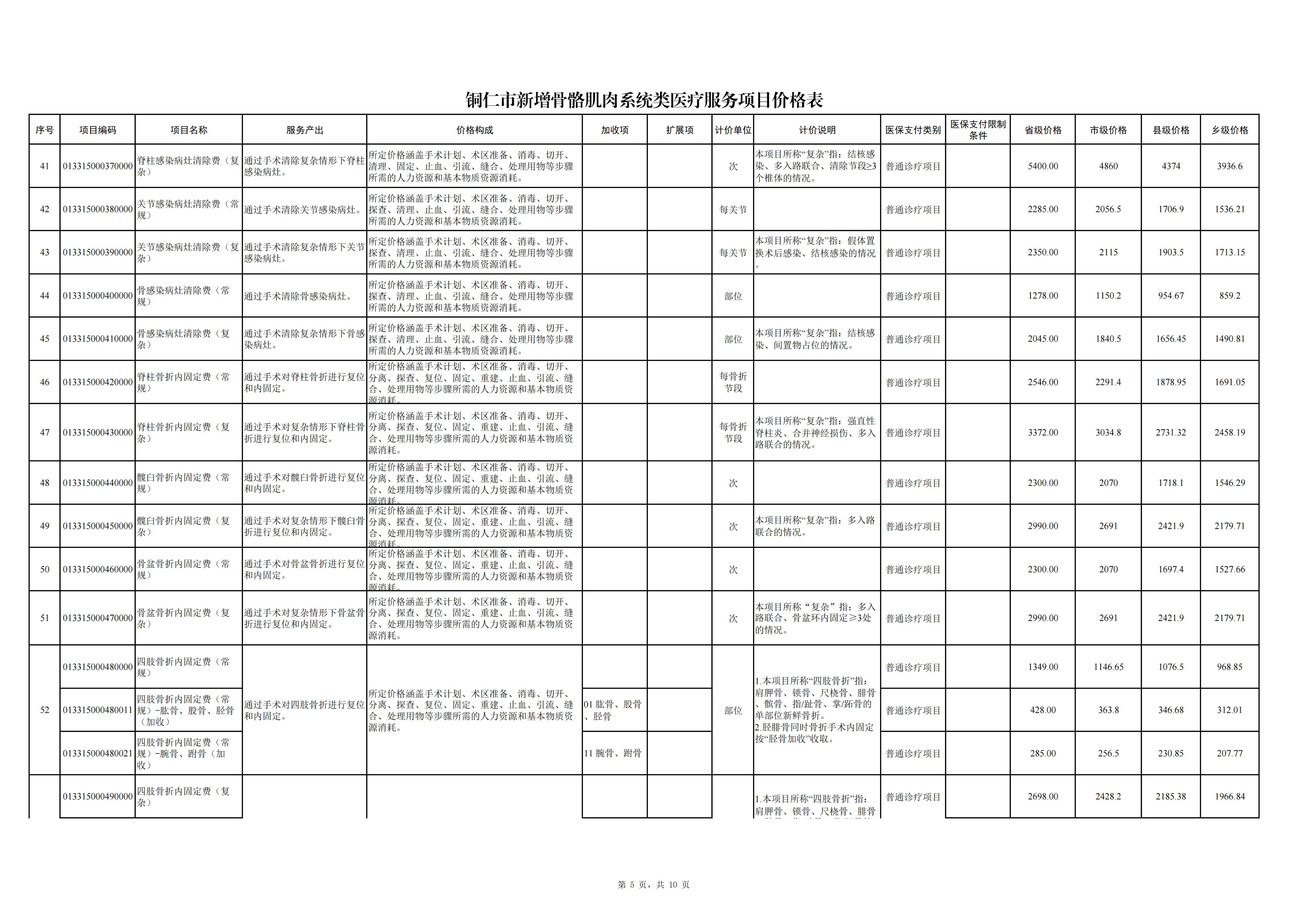 铜仁市新增骨骼肌头系统类医疗服务项目价格公示