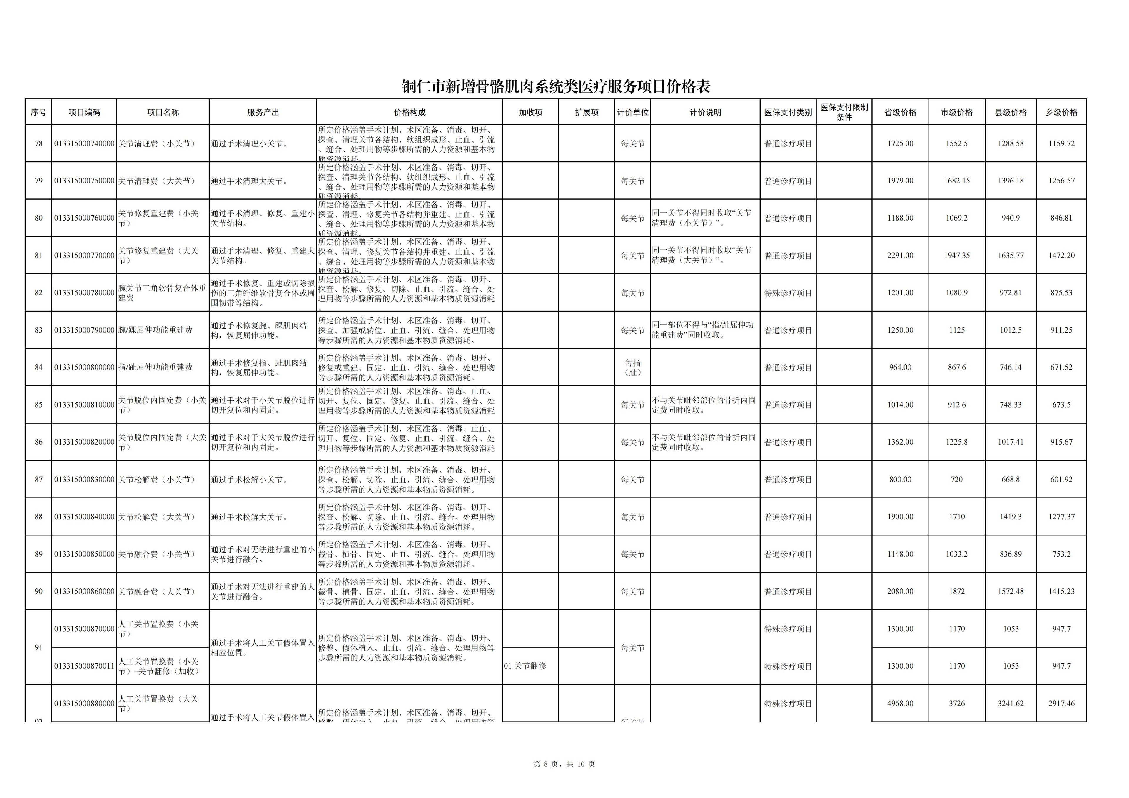 铜仁市新增骨骼肌头系统类医疗服务项目价格公示