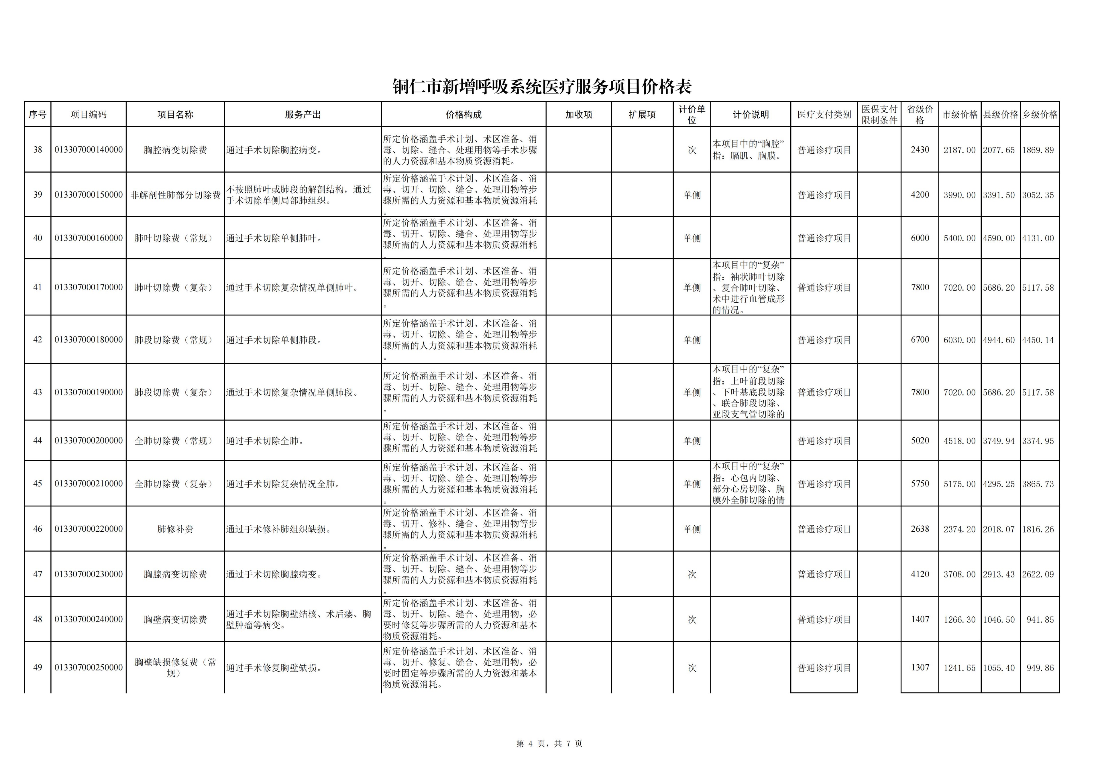 铜仁市新增呼吸系统医疗服务项目价格公示