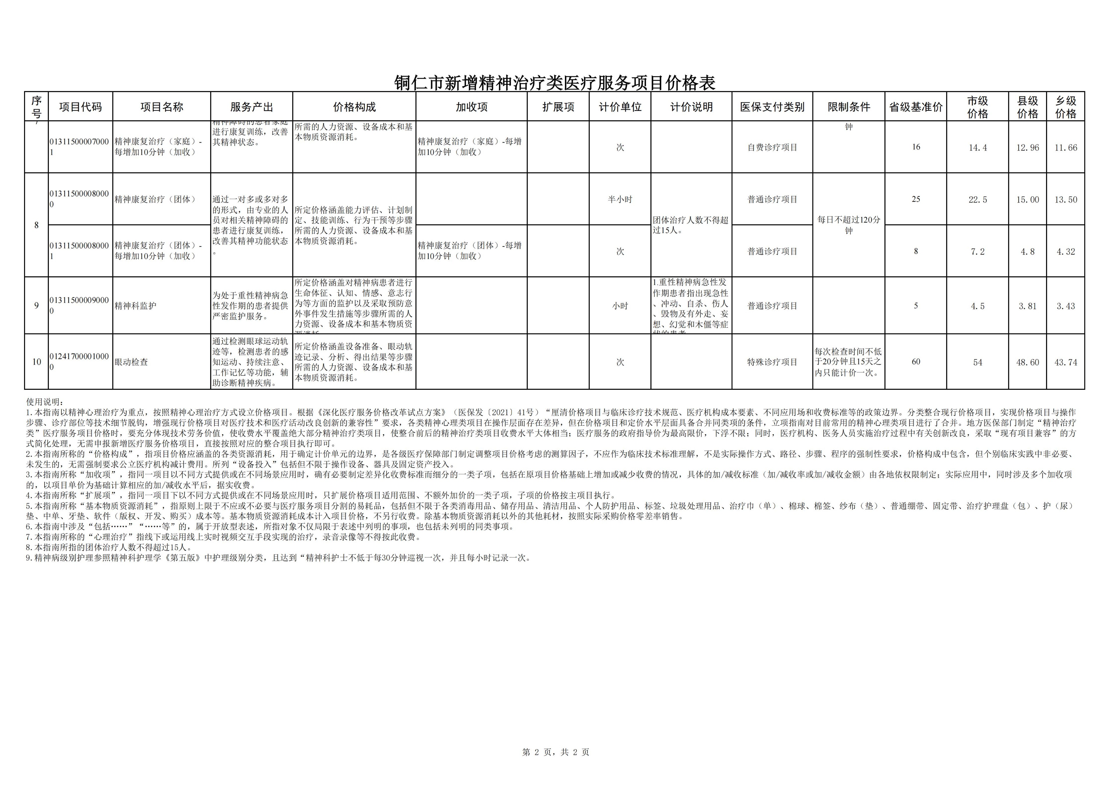 铜仁市新增精神治疗类医疗服务项目价格公示