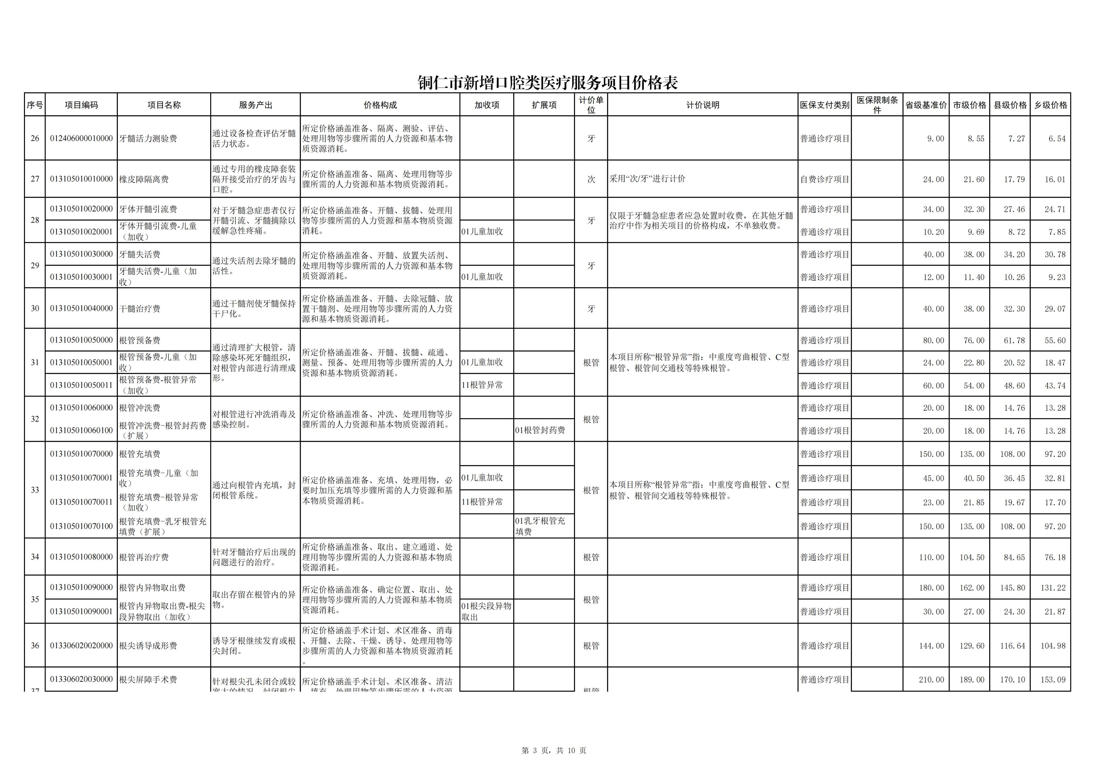 铜仁市新增口腔类医疗服务项目价格公示