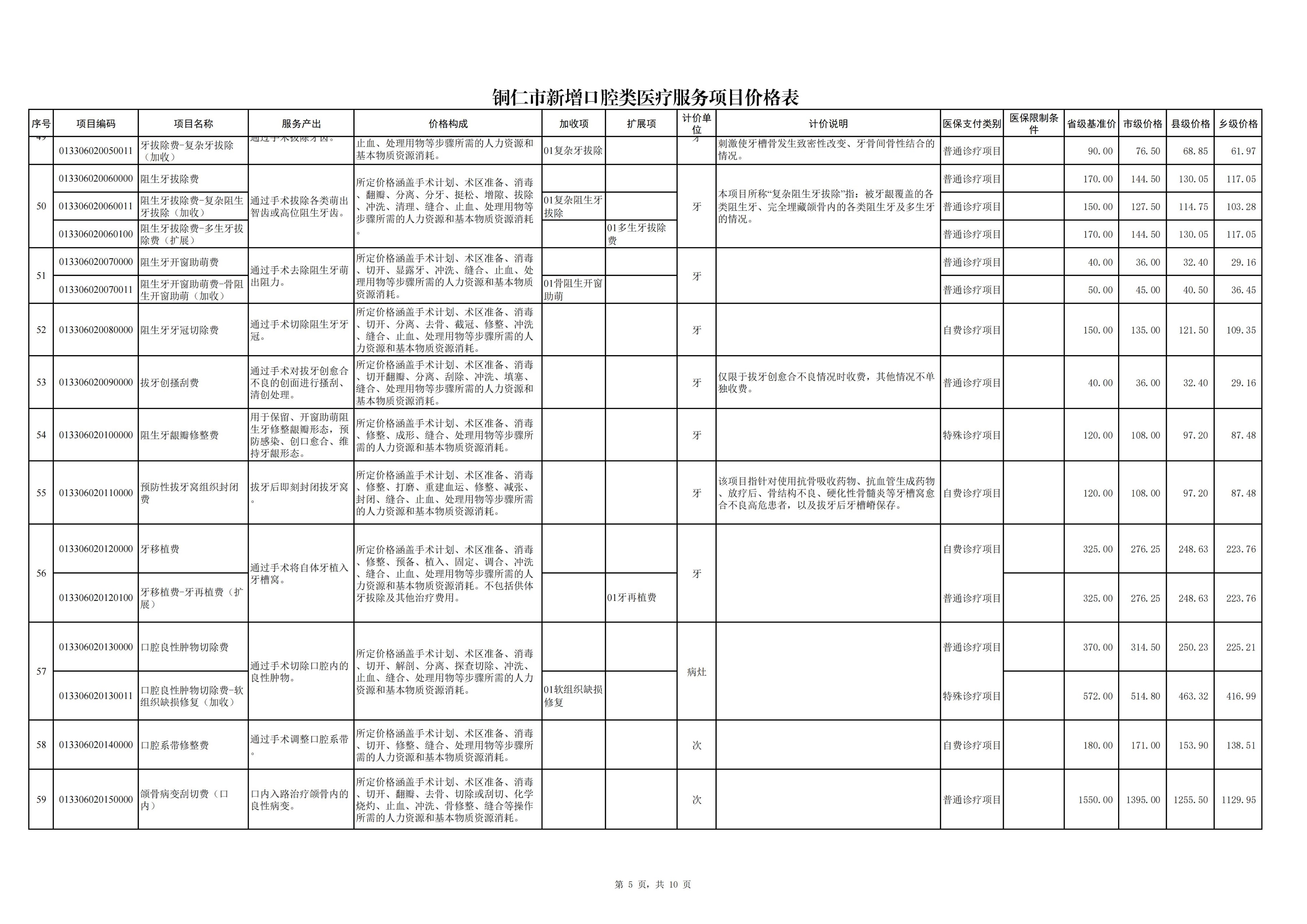 铜仁市新增口腔类医疗服务项目价格公示