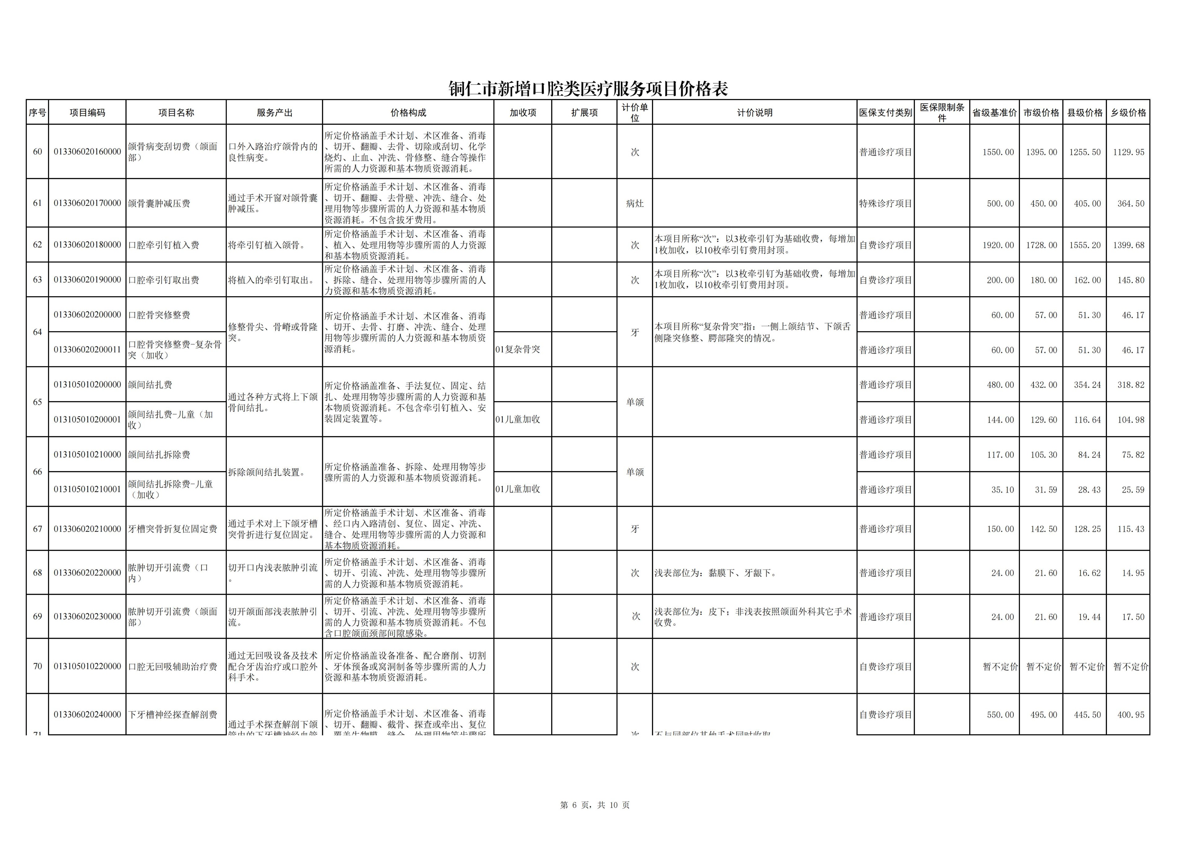 铜仁市新增口腔类医疗服务项目价格公示