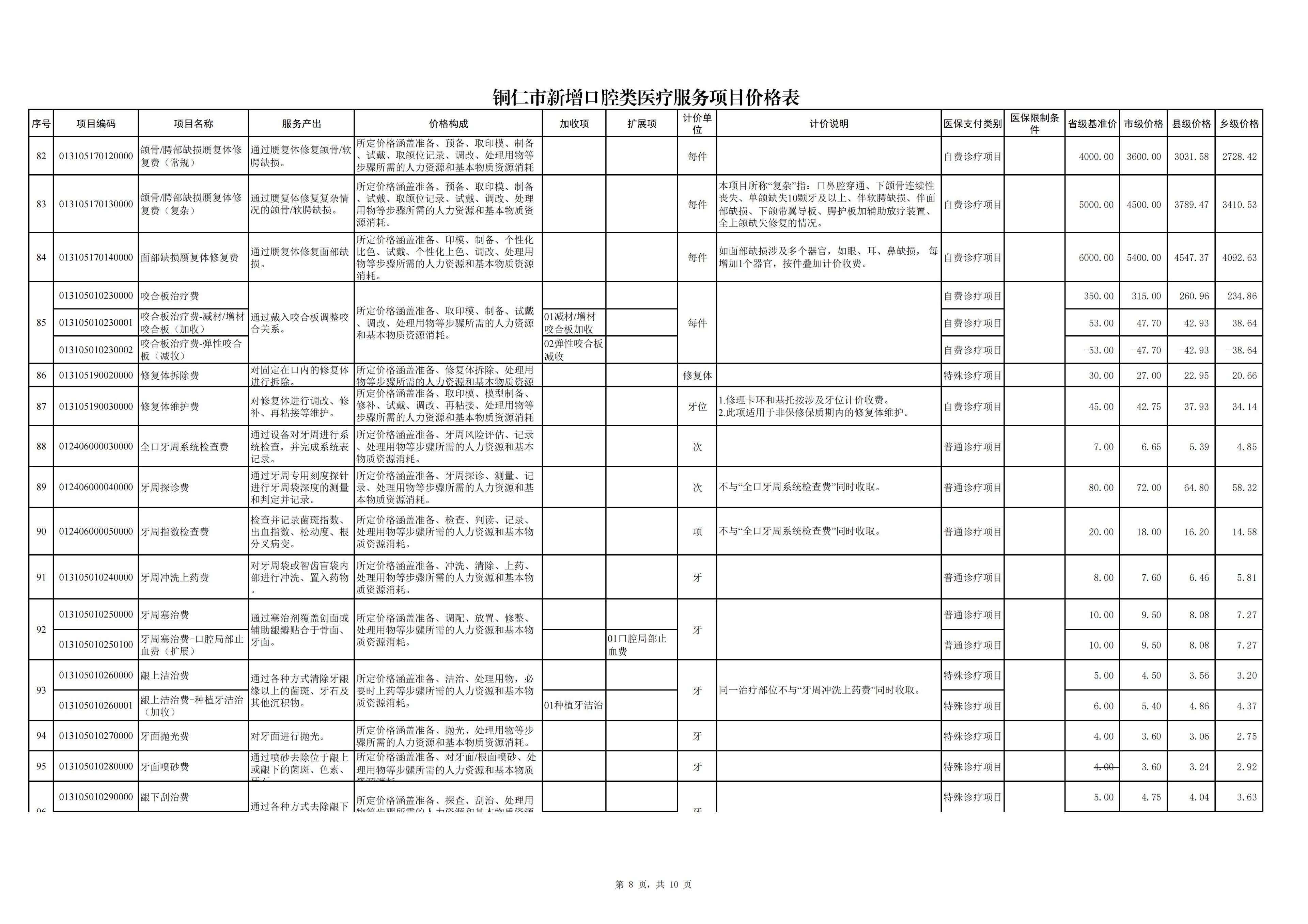 铜仁市新增口腔类医疗服务项目价格公示