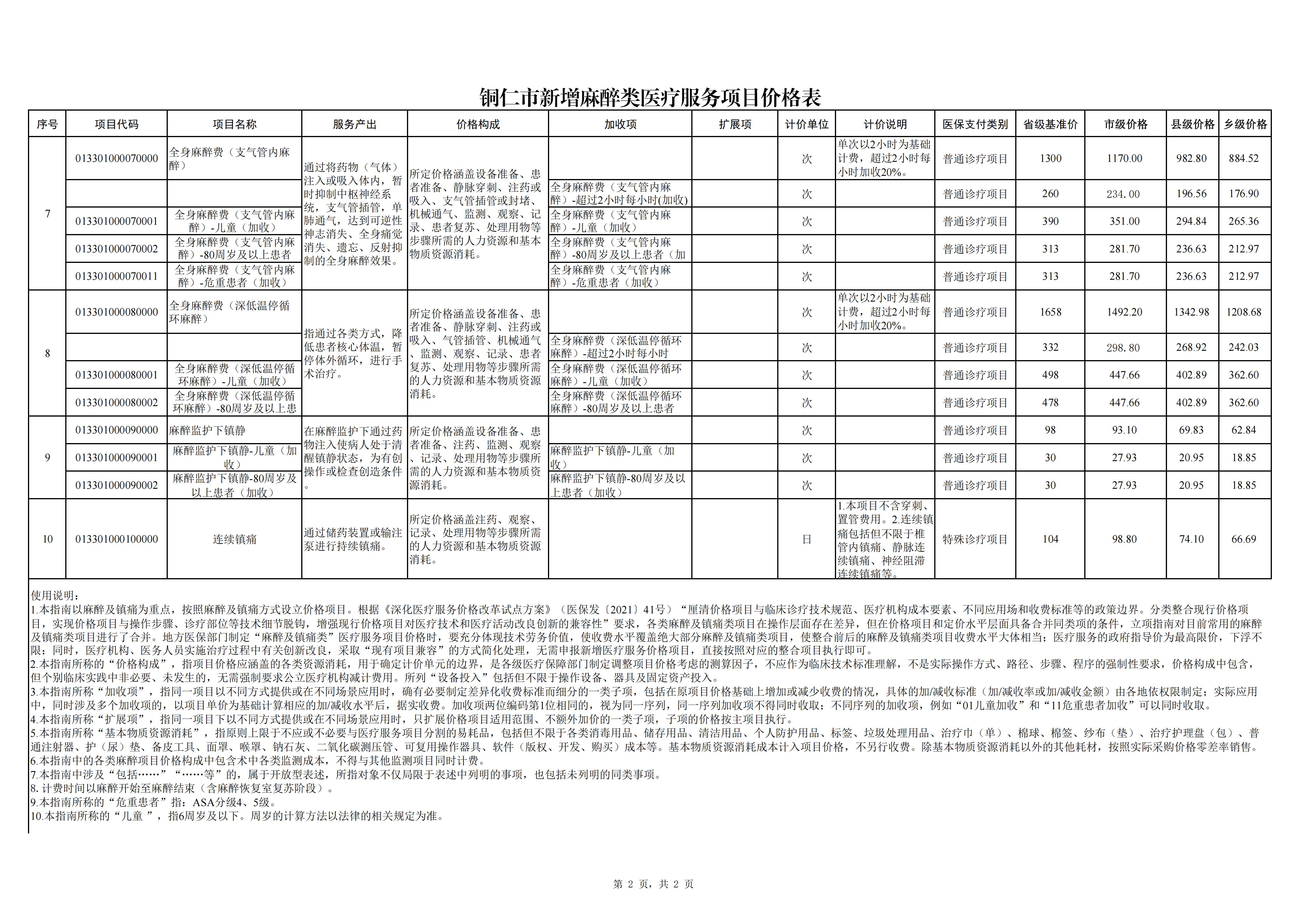 铜仁市新增麻醉类医疗服务项目价格公示