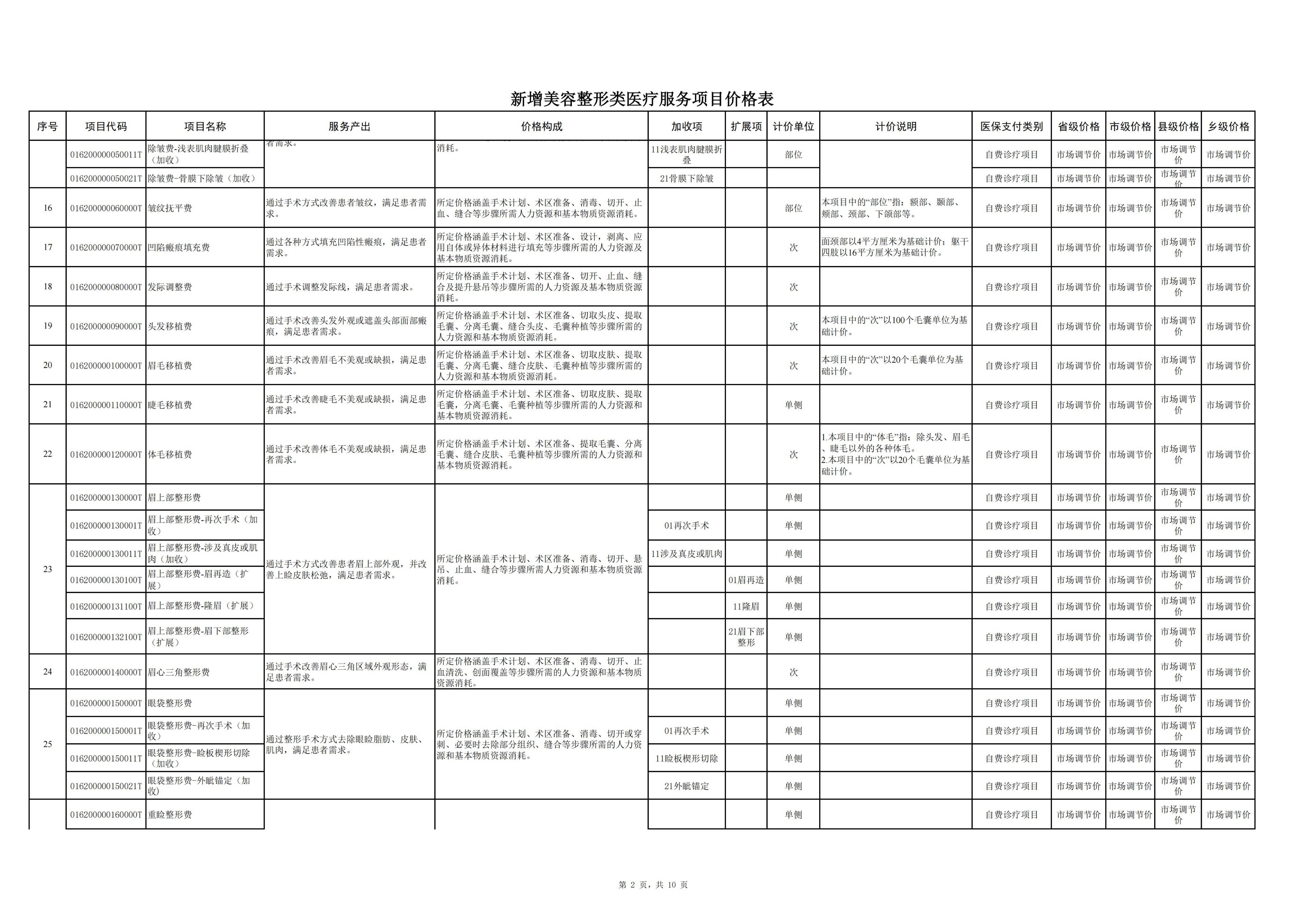 铜仁市新增美容整形类医疗服务项目价格公示