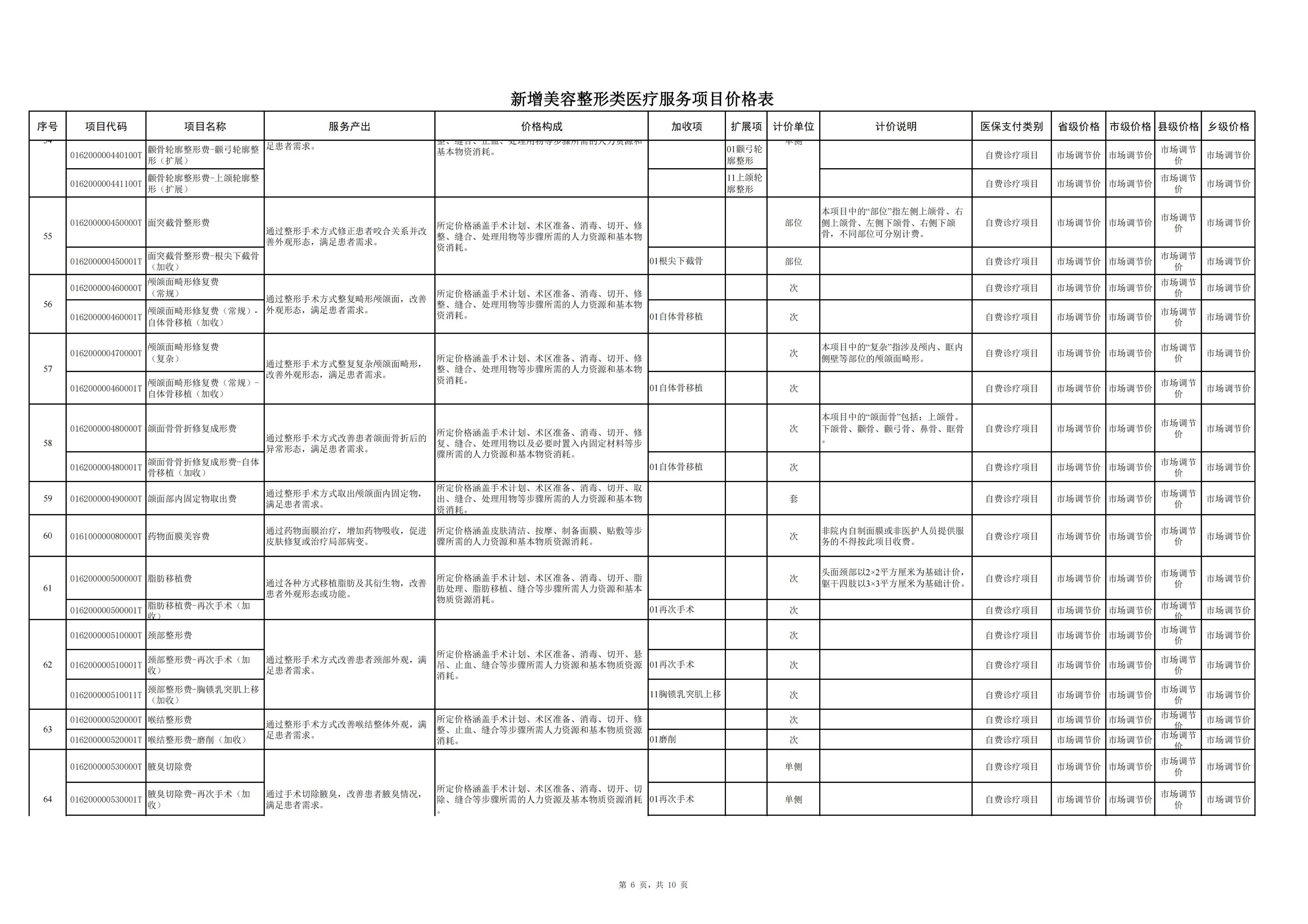铜仁市新增美容整形类医疗服务项目价格公示