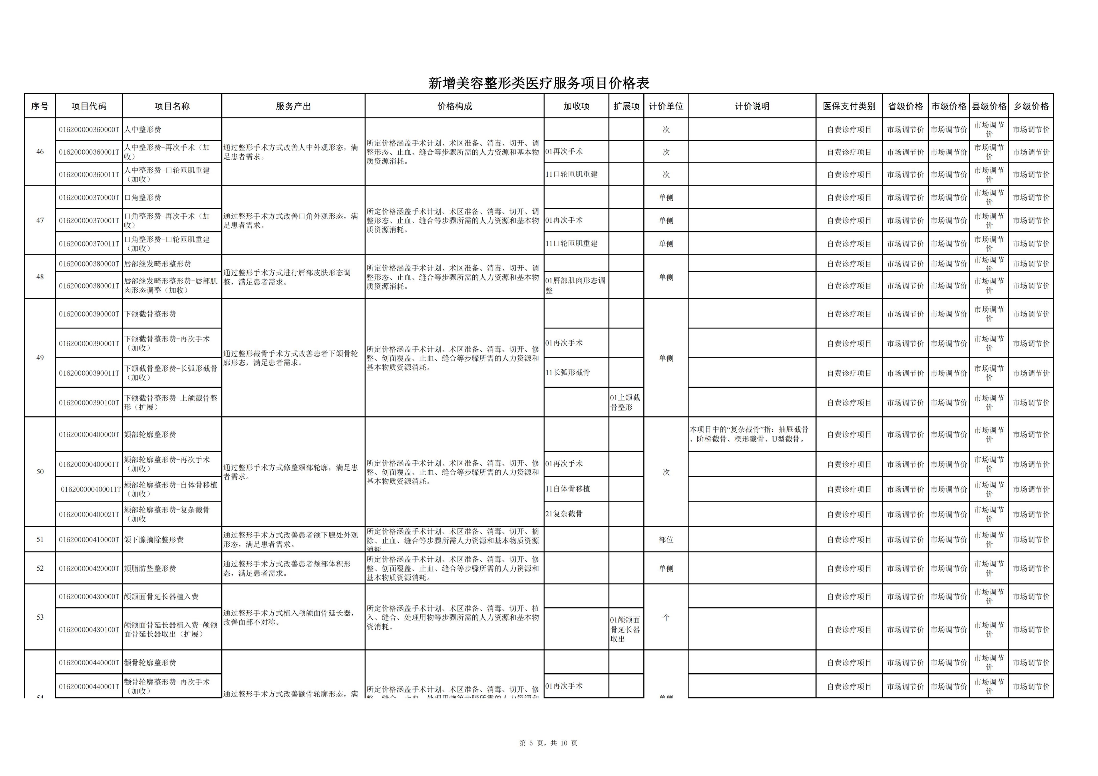 铜仁市新增美容整形类医疗服务项目价格公示