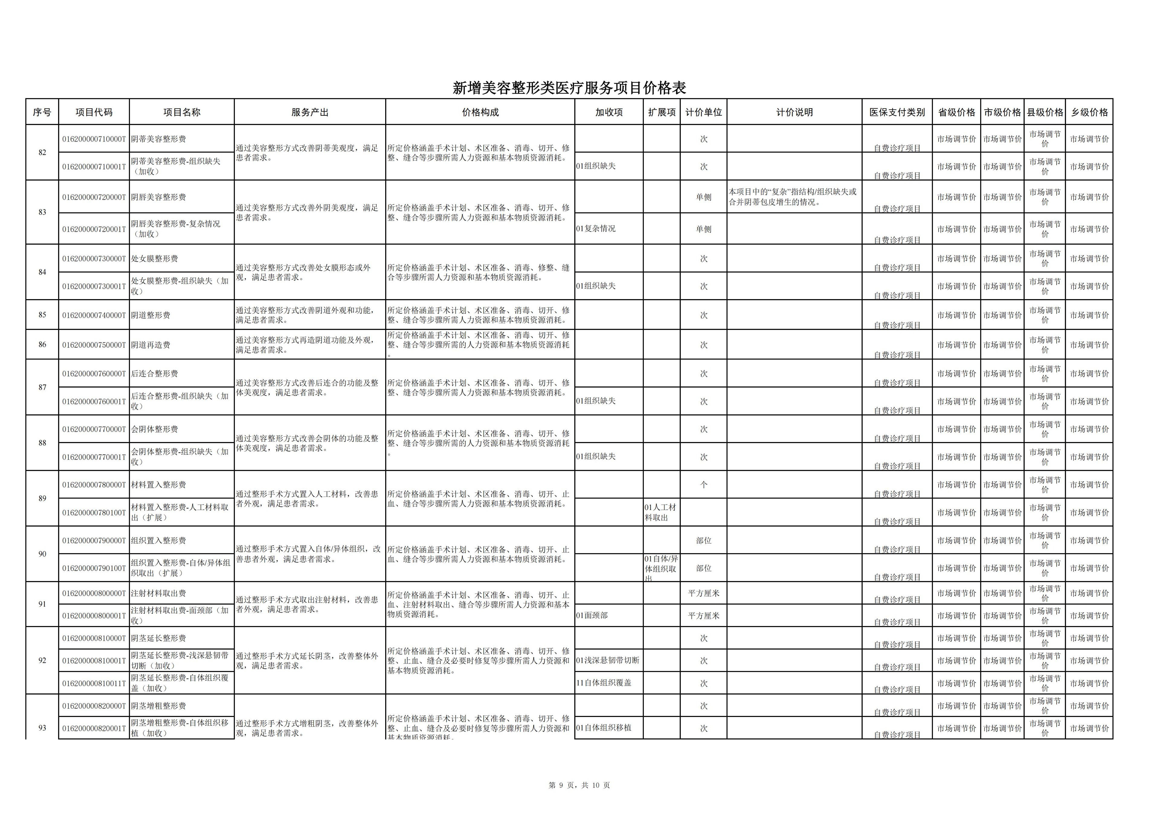 铜仁市新增美容整形类医疗服务项目价格公示