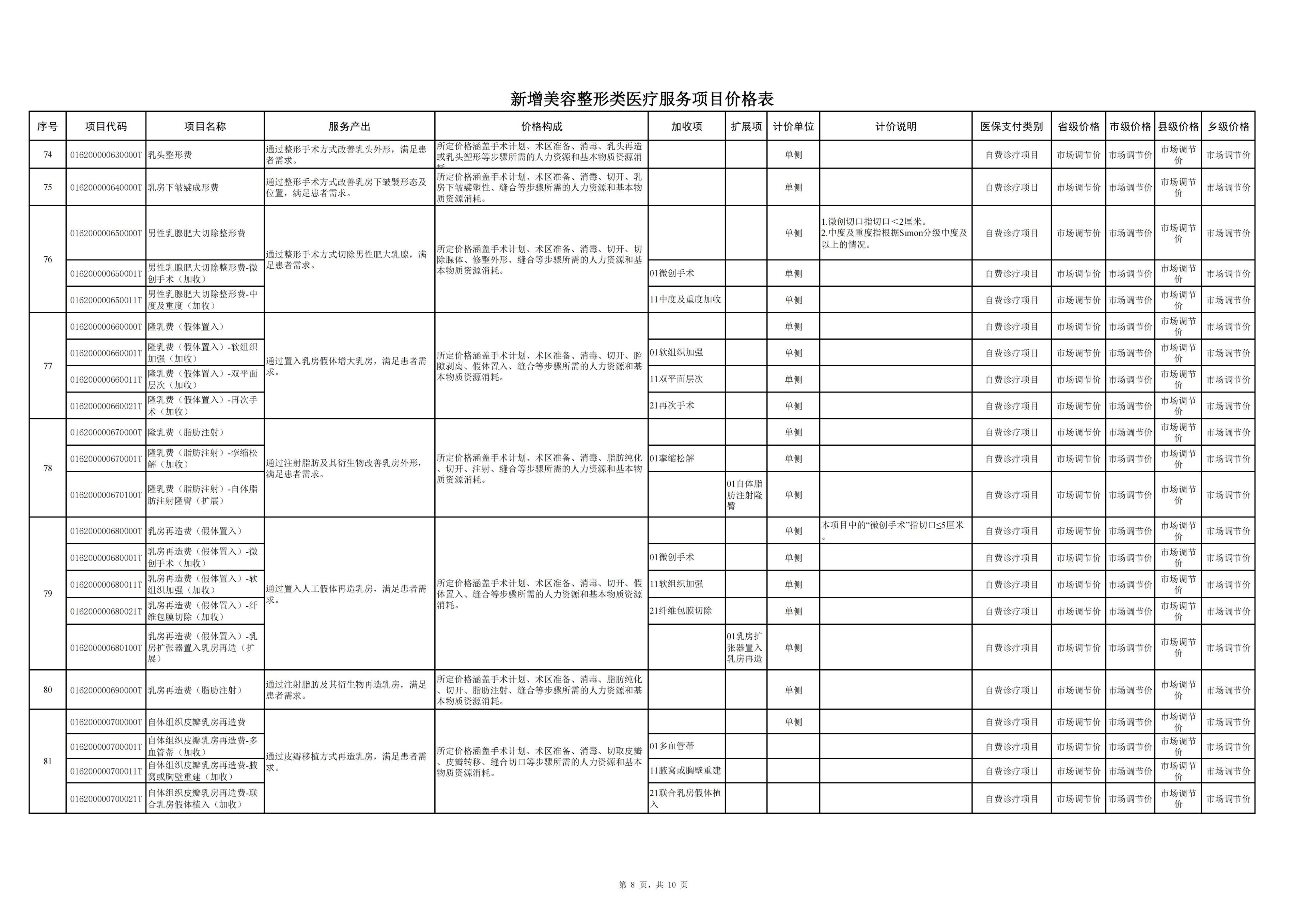 铜仁市新增美容整形类医疗服务项目价格公示