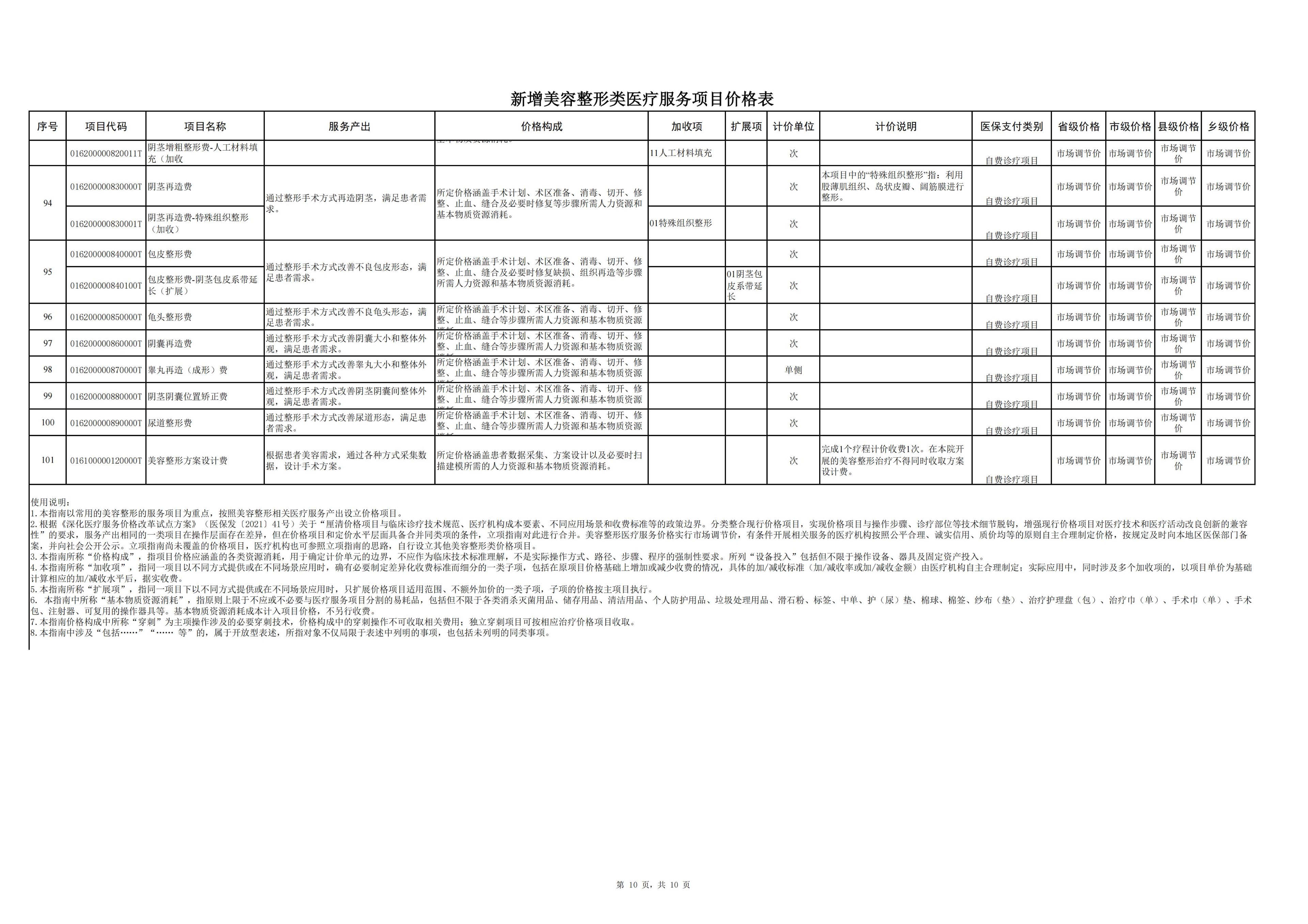 铜仁市新增美容整形类医疗服务项目价格公示