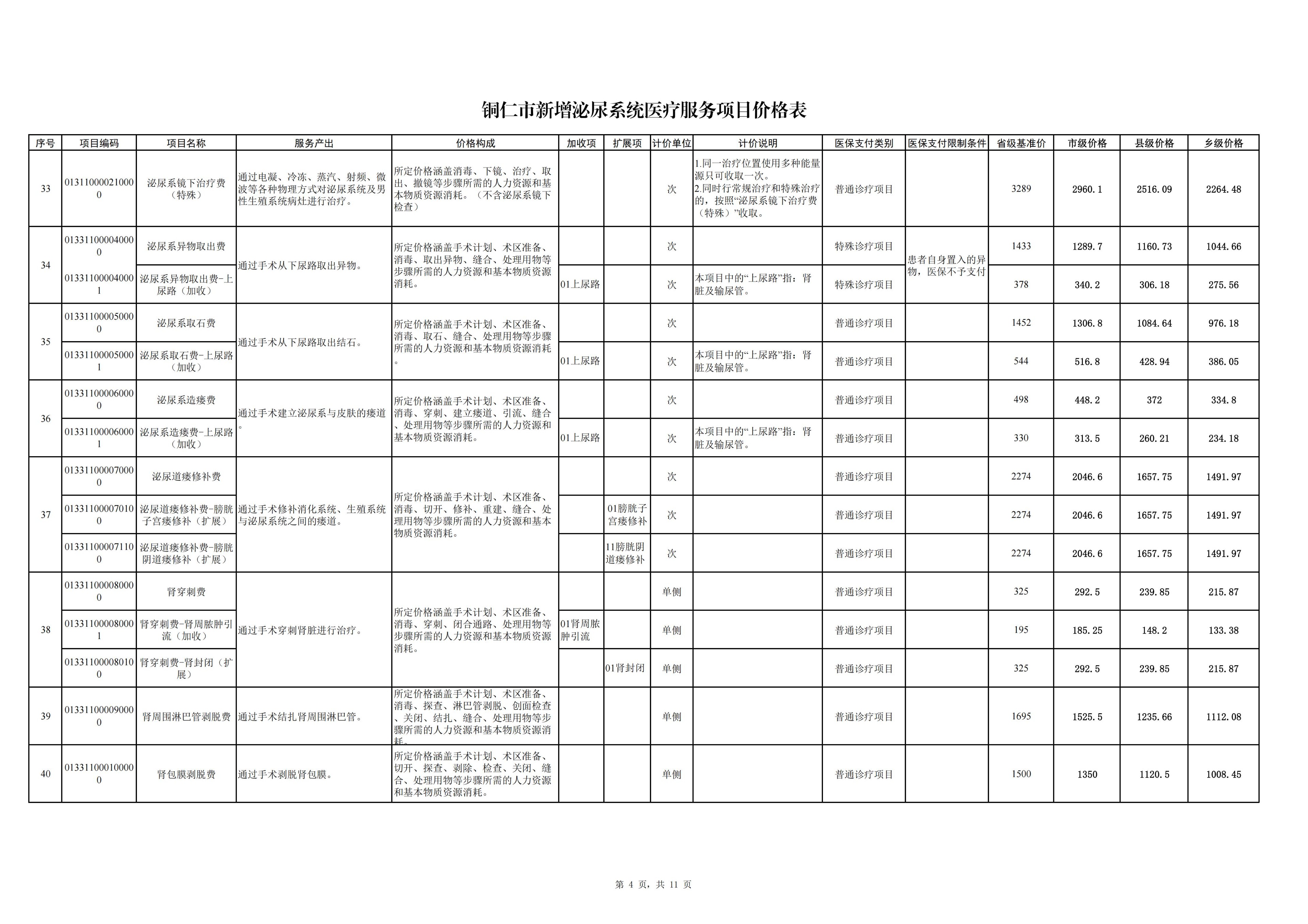 铜仁市新增泌尿系统医疗服务项目价格公示