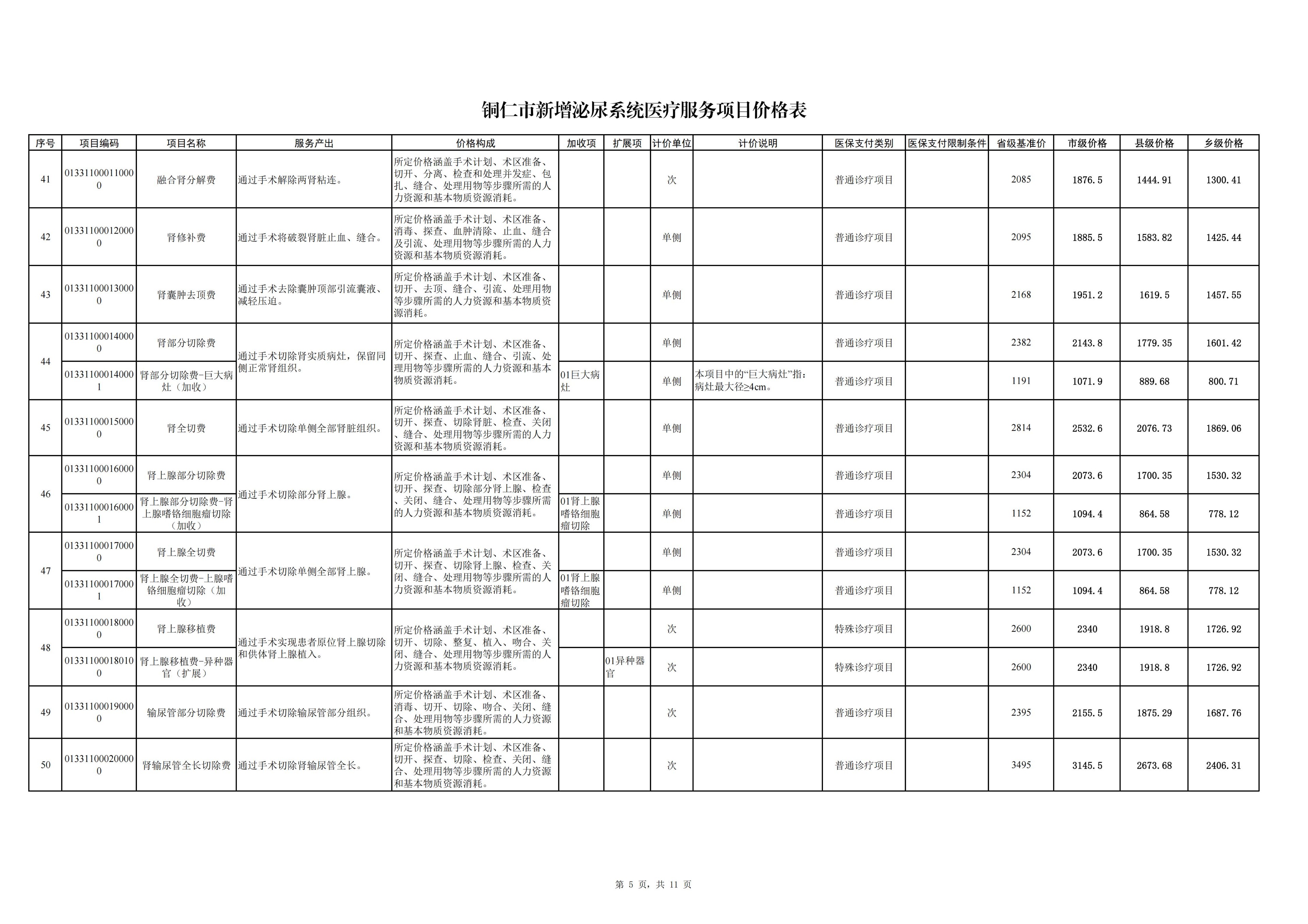 铜仁市新增泌尿系统医疗服务项目价格公示