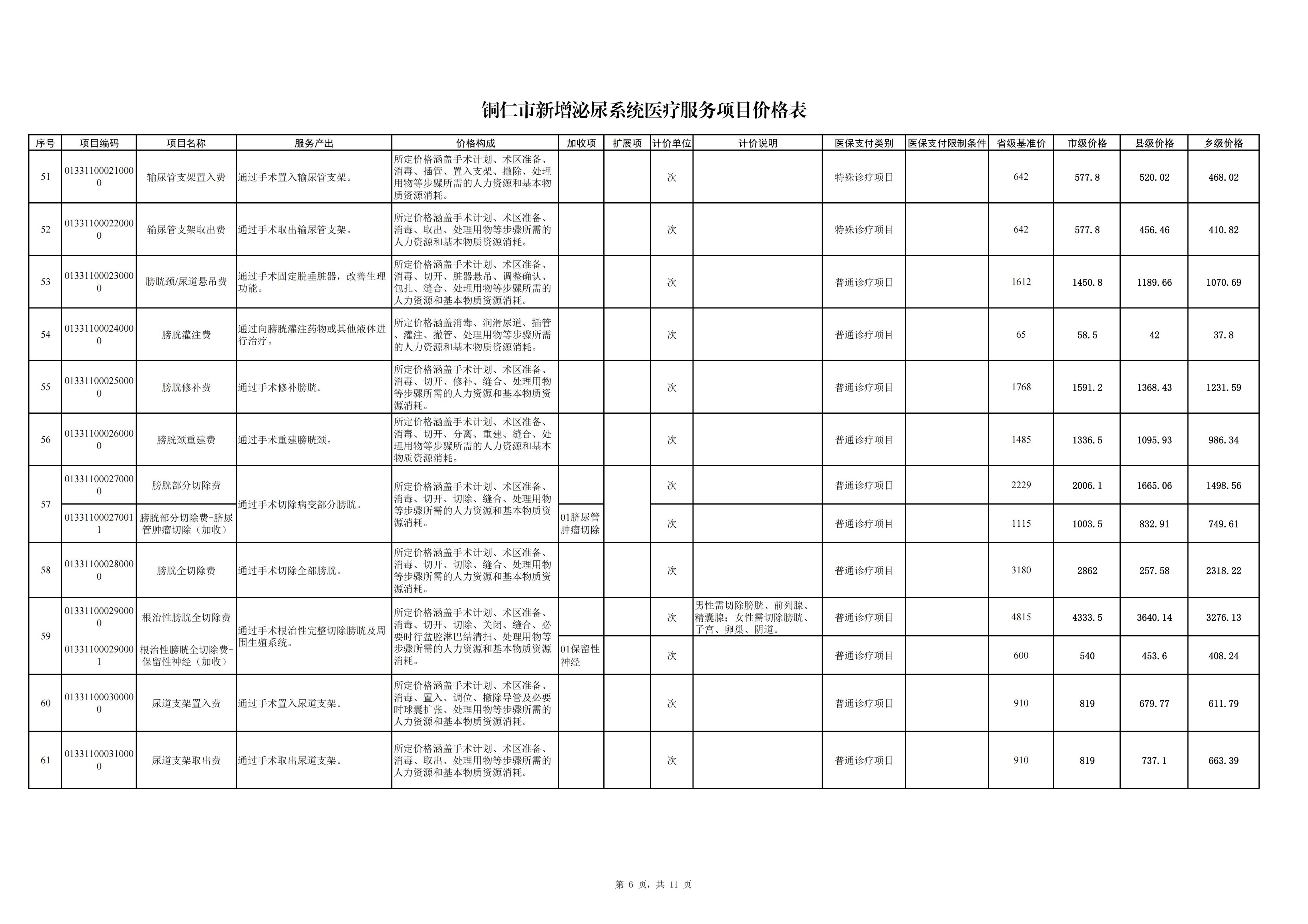 铜仁市新增泌尿系统医疗服务项目价格公示