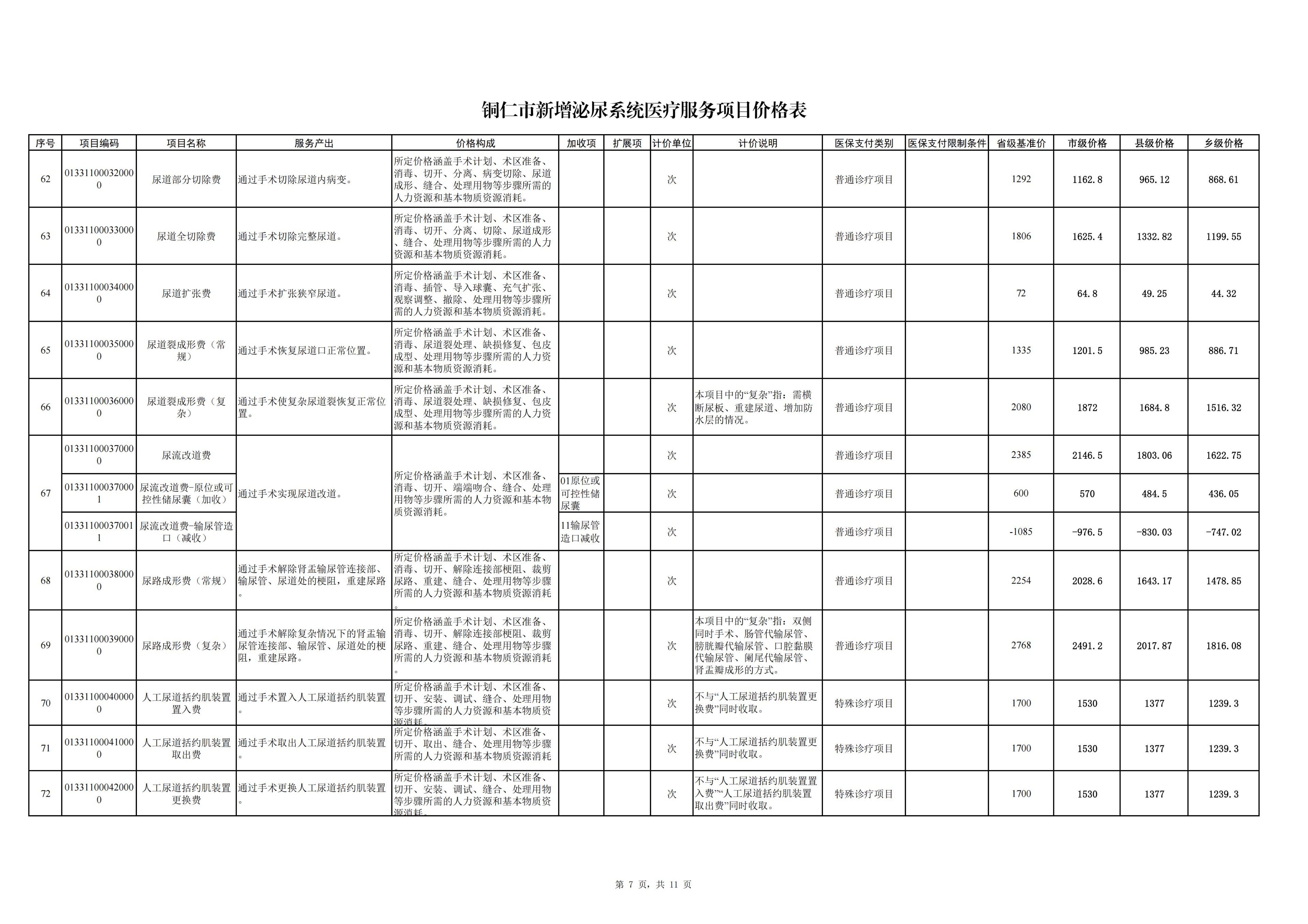 铜仁市新增泌尿系统医疗服务项目价格公示