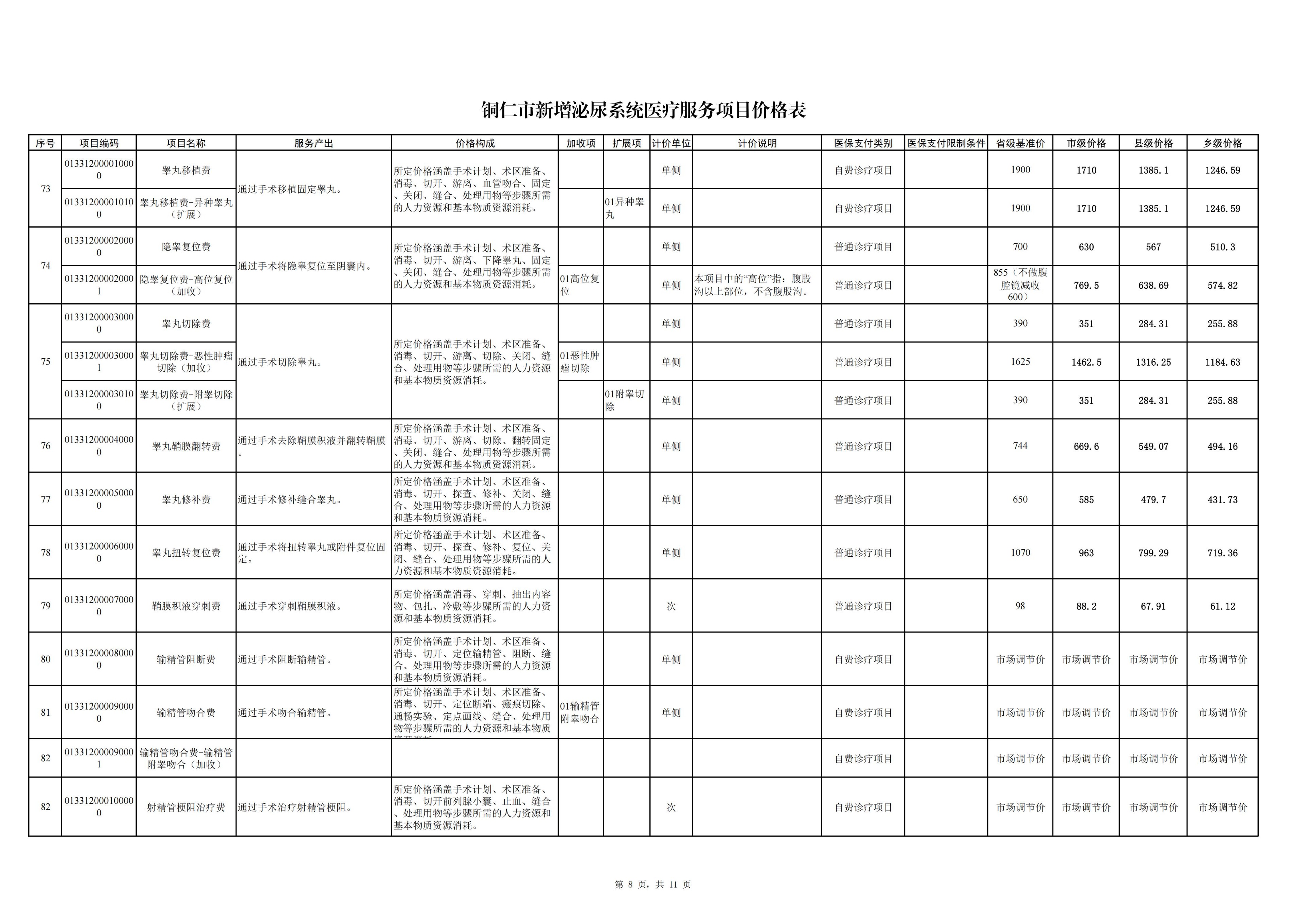 铜仁市新增泌尿系统医疗服务项目价格公示