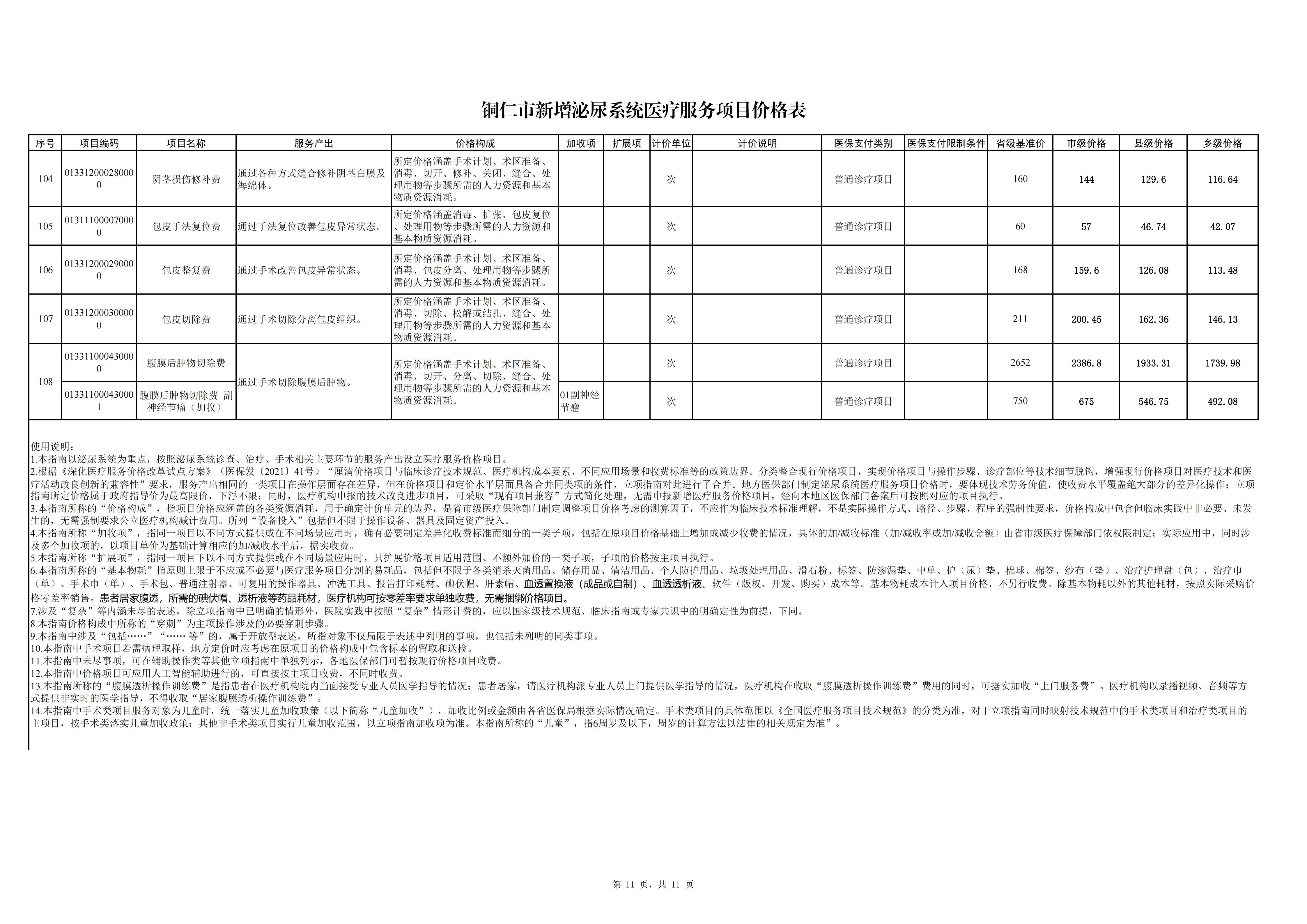 铜仁市新增泌尿系统医疗服务项目价格公示